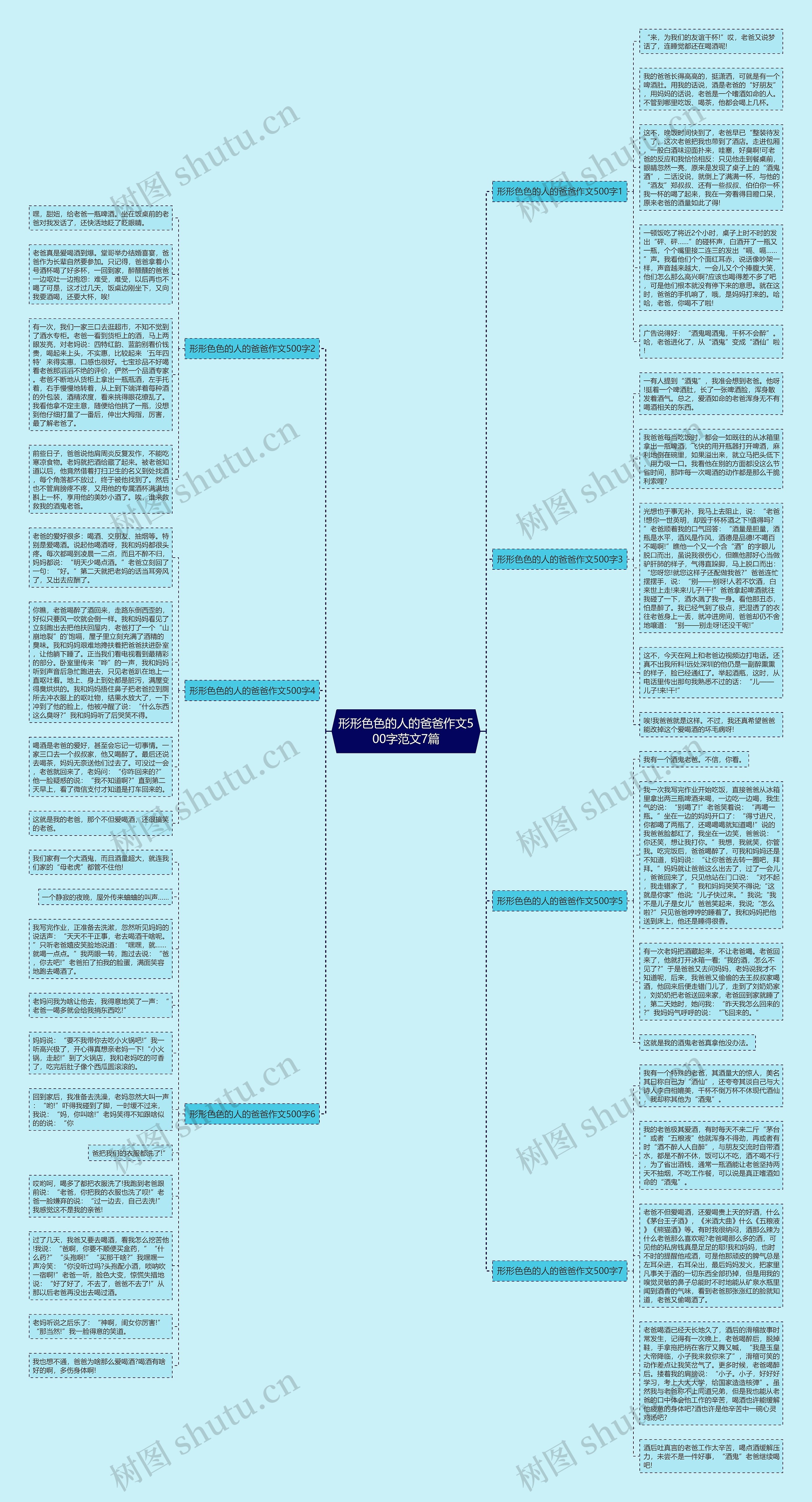 形形色色的人的爸爸作文500字范文7篇思维导图