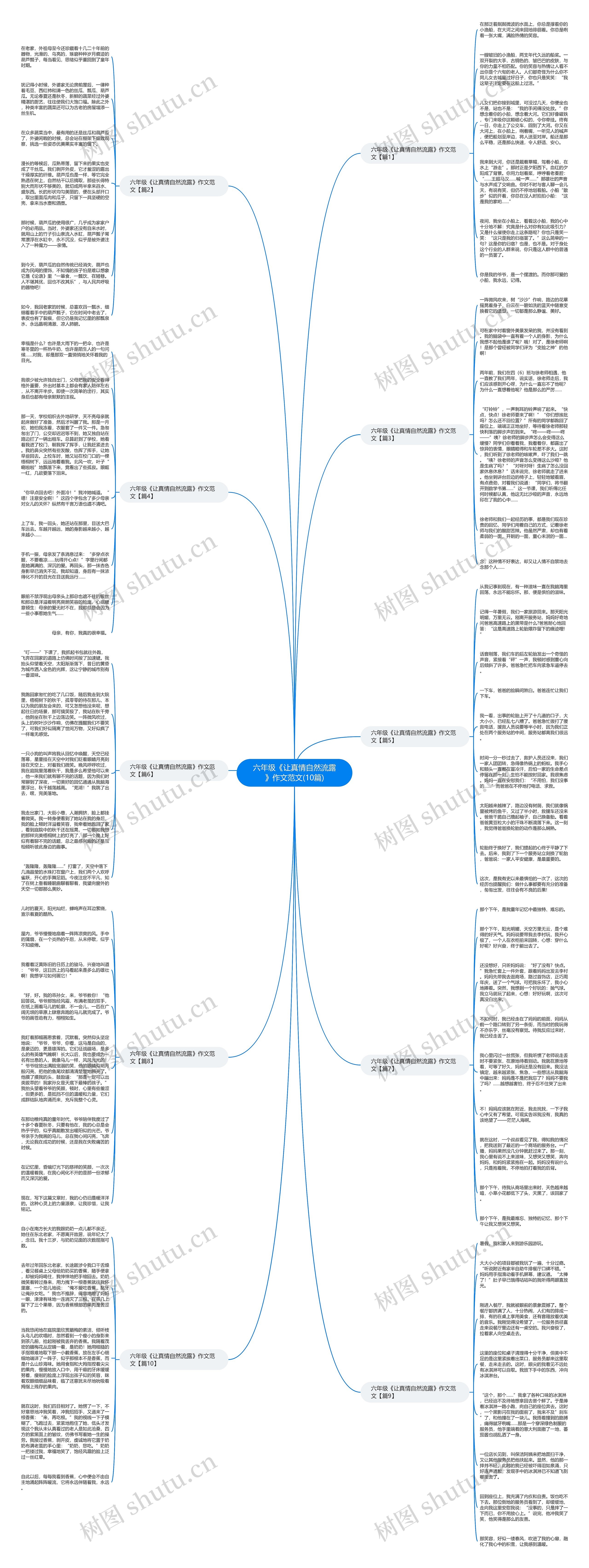 六年级《让真情自然流露》作文范文(10篇)思维导图