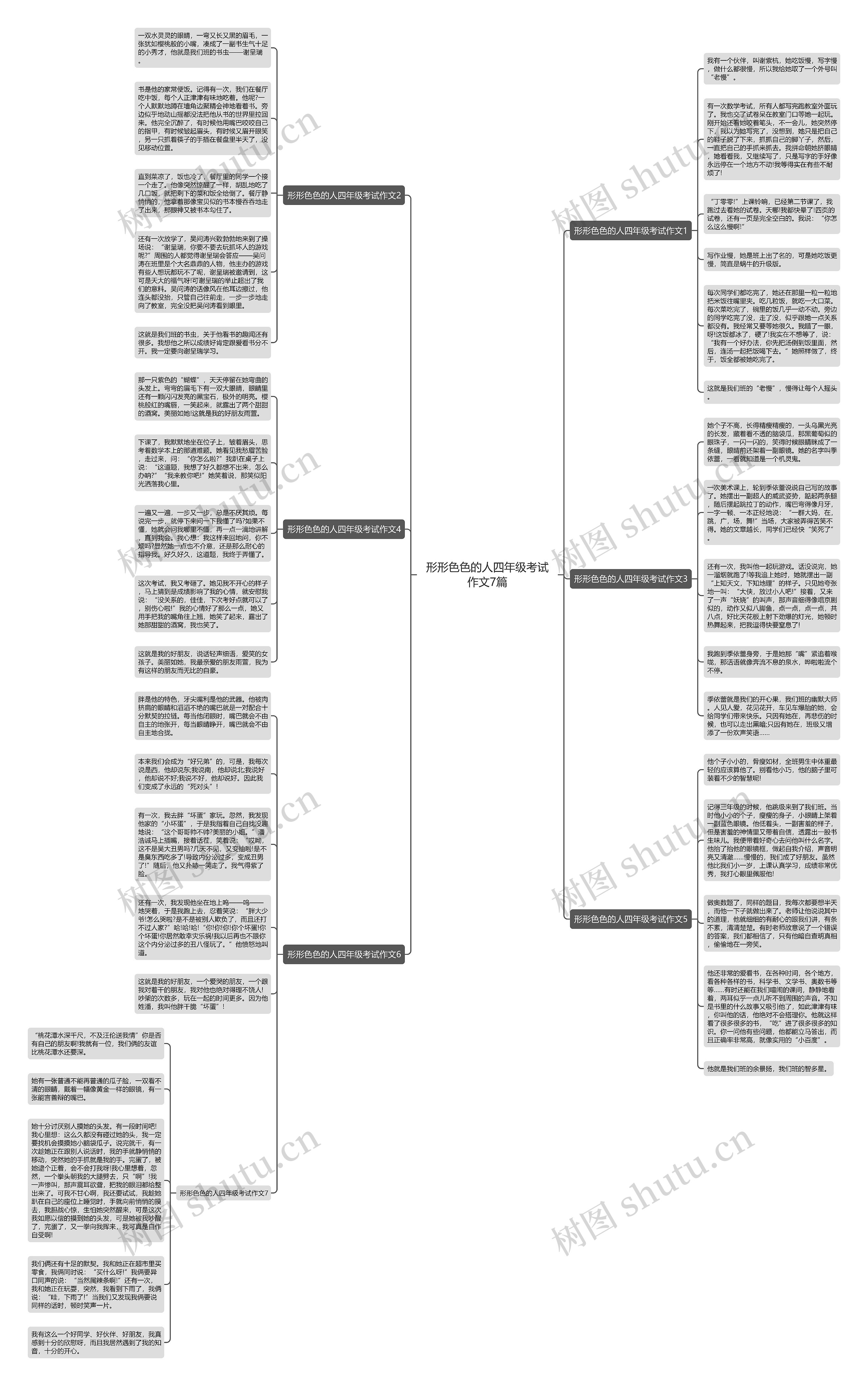 形形色色的人四年级考试作文7篇思维导图