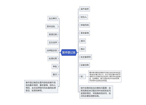 案件登记表