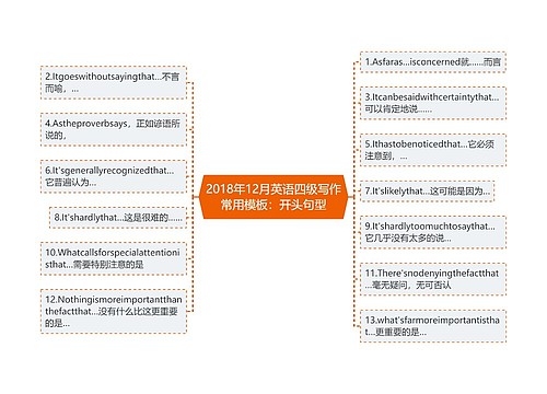 2018年12月英语四级写作常用模板：开头句型