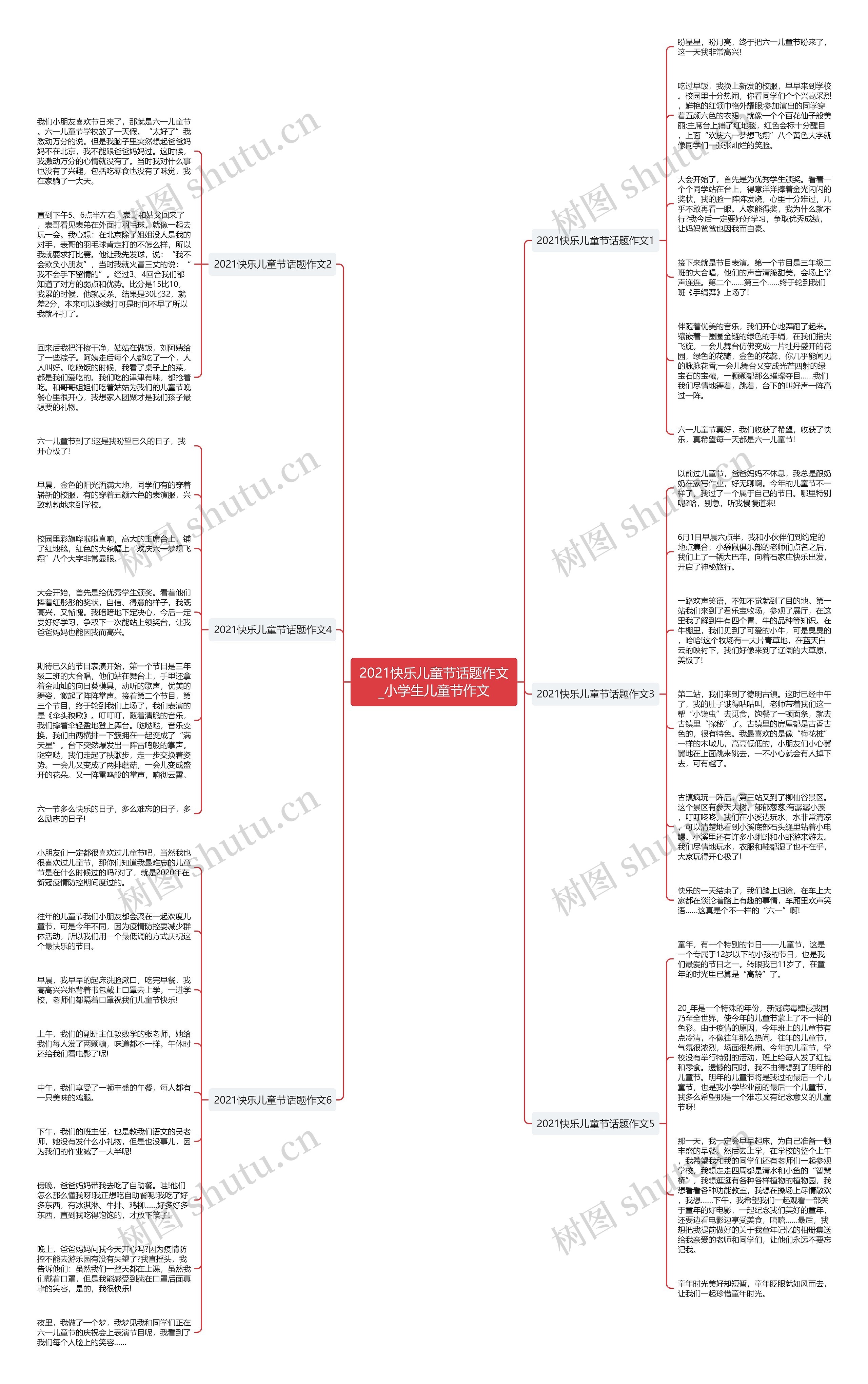 2021快乐儿童节话题作文_小学生儿童节作文思维导图