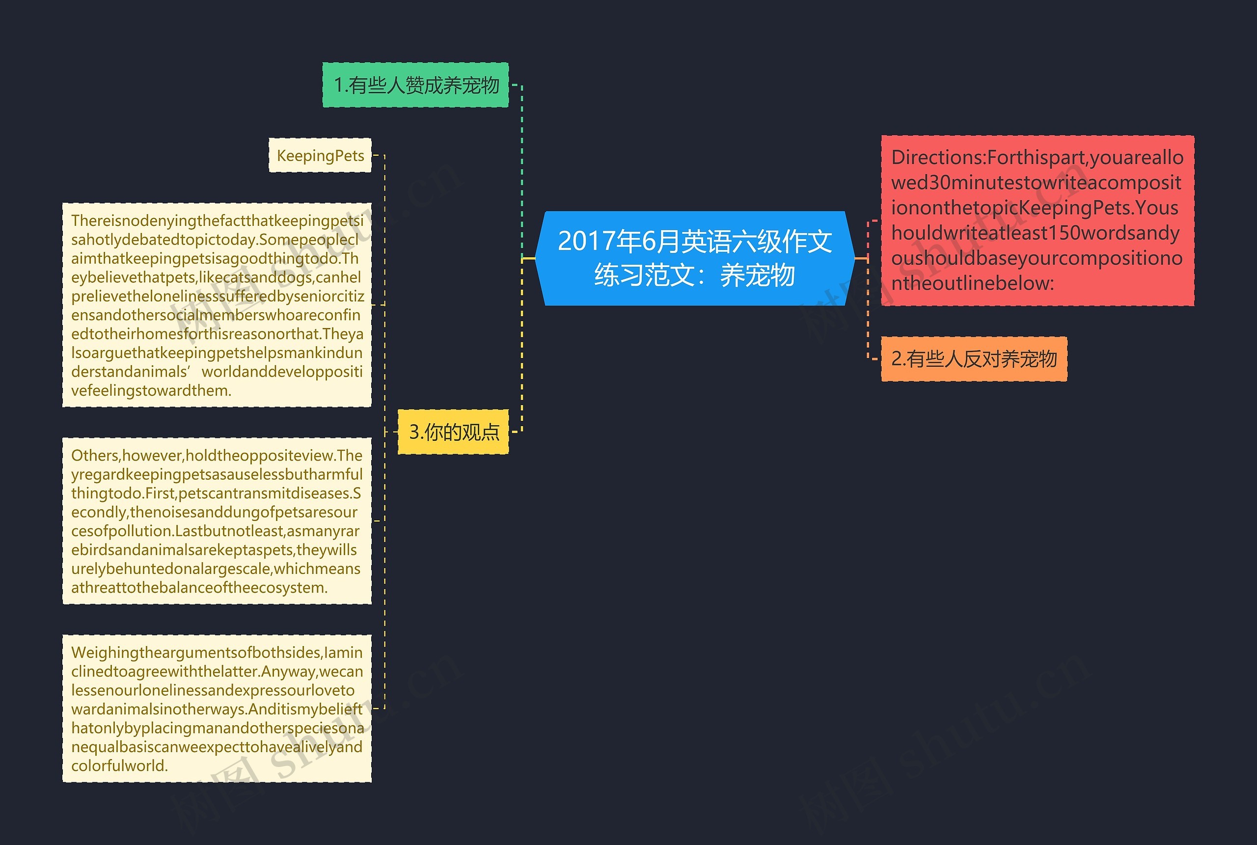 2017年6月英语六级作文练习范文：养宠物