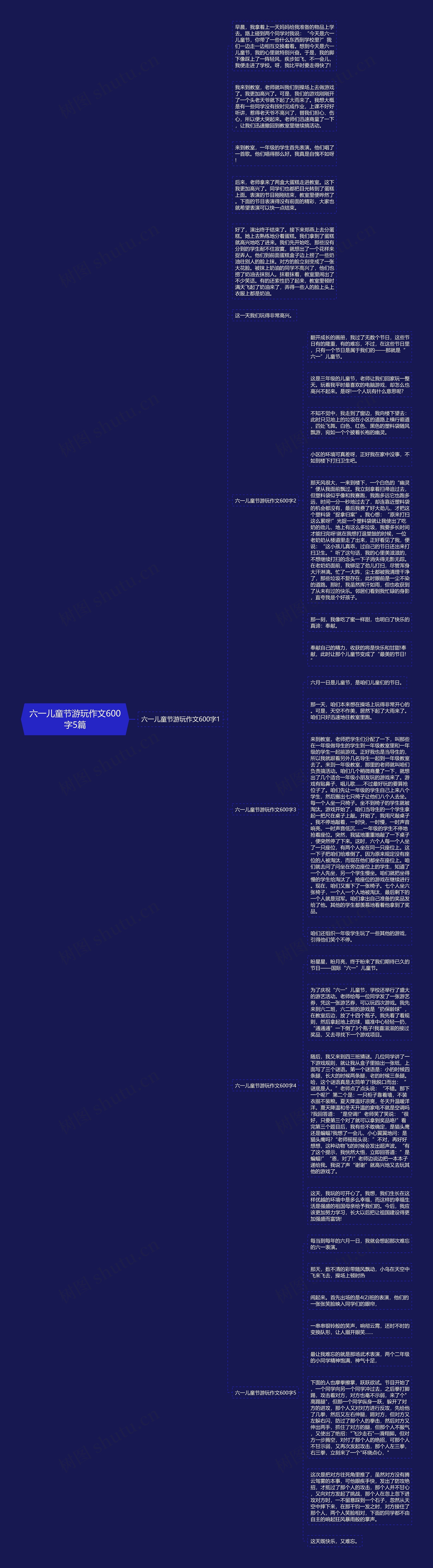 六一儿童节游玩作文600字5篇思维导图