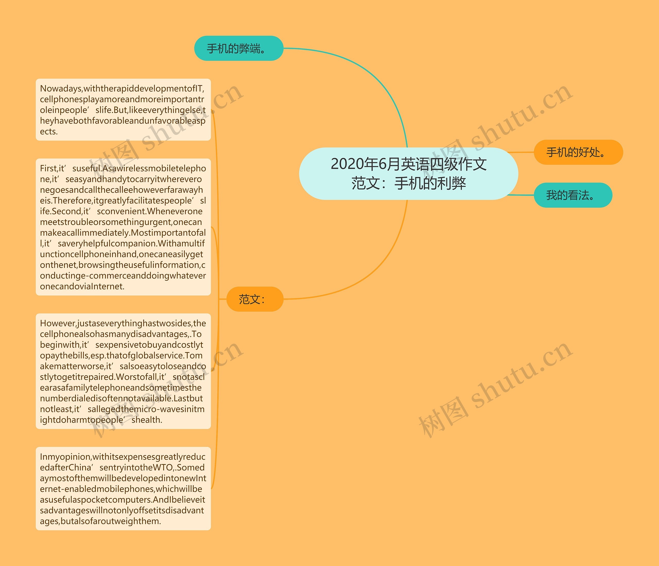 2020年6月英语四级作文范文：手机的利弊