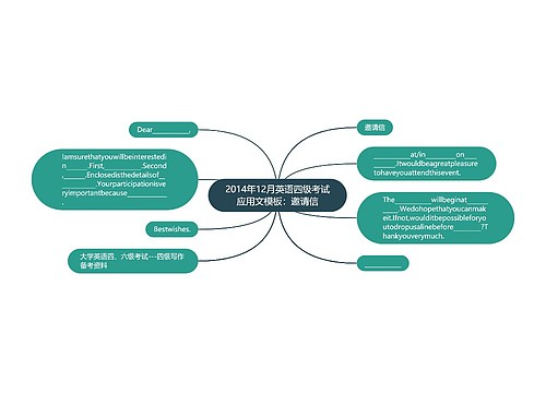 2014年12月英语四级考试应用文模板：邀请信