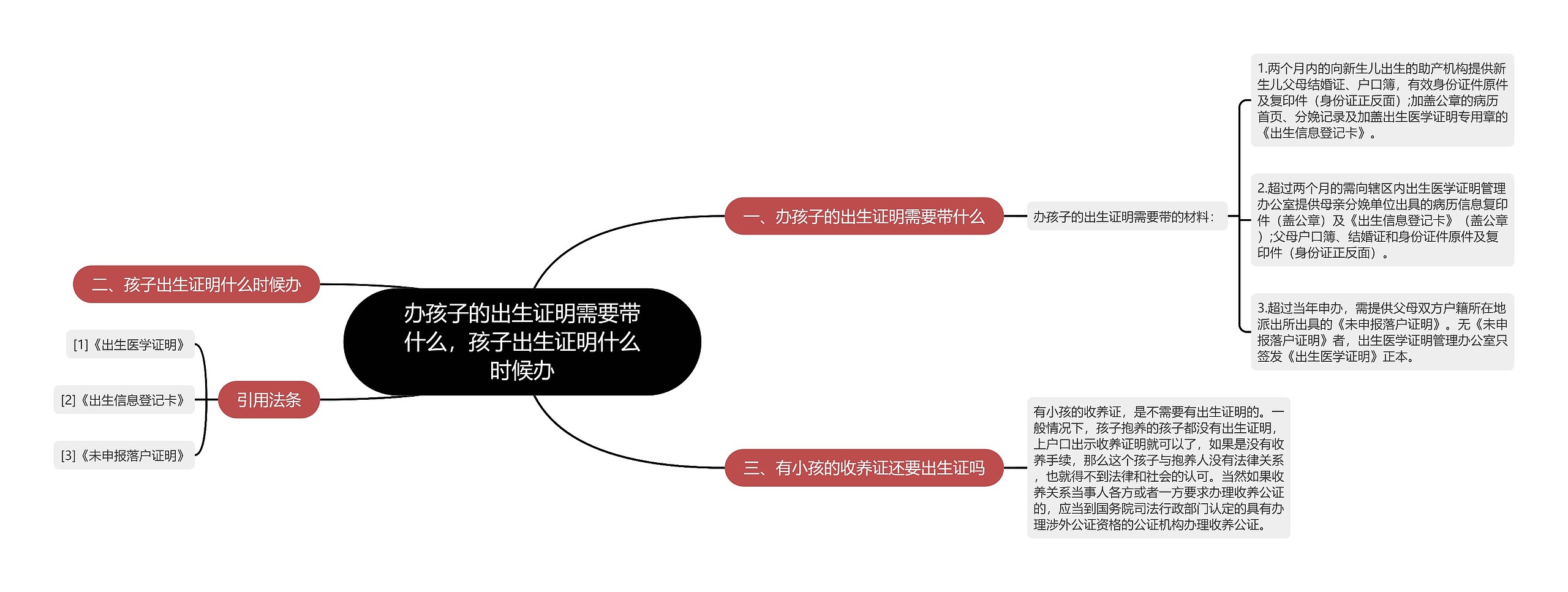 办孩子的出生证明需要带什么，孩子出生证明什么时候办思维导图