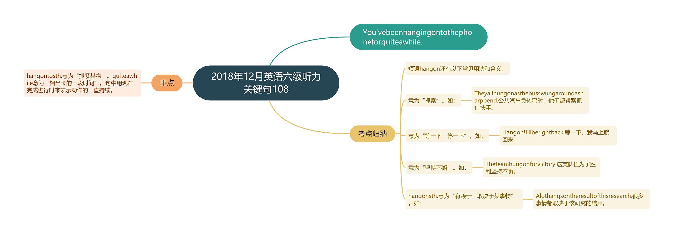 2018年12月英语六级听力关键句108