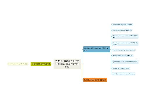 2019年6月英语六级作文万能模板：图表作文常用句型