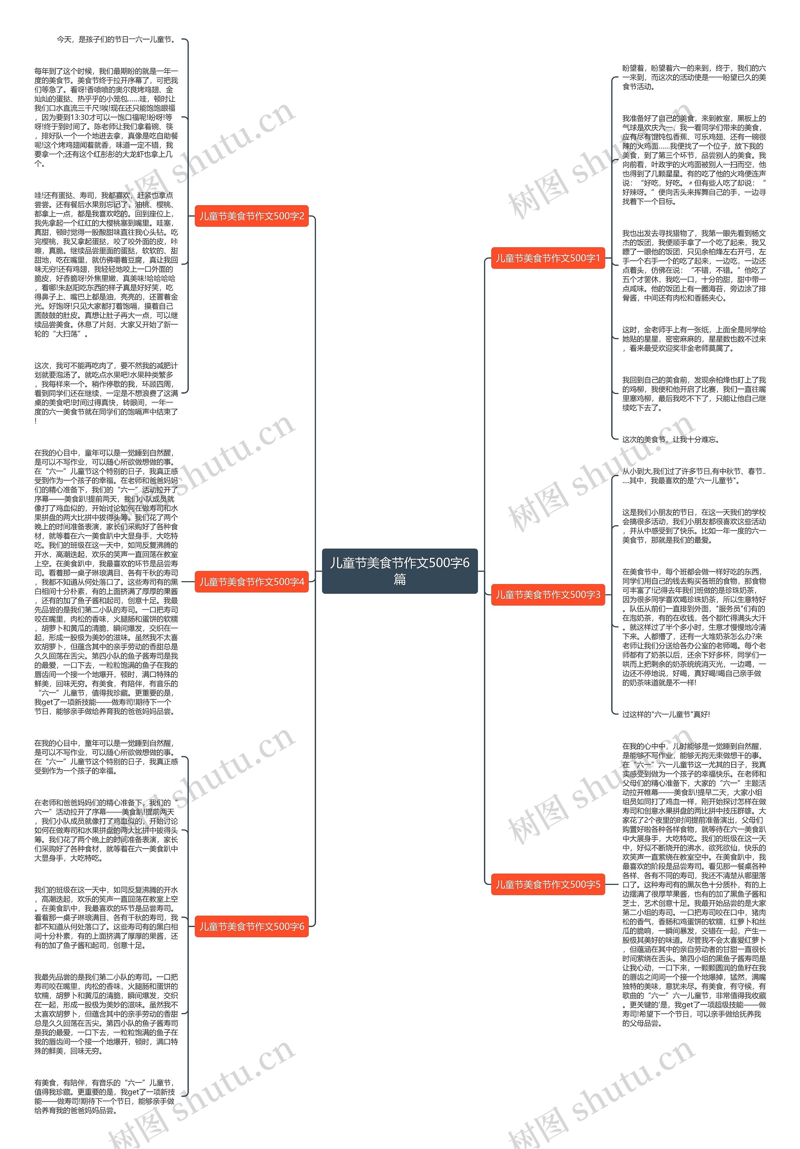 儿童节美食节作文500字6篇思维导图