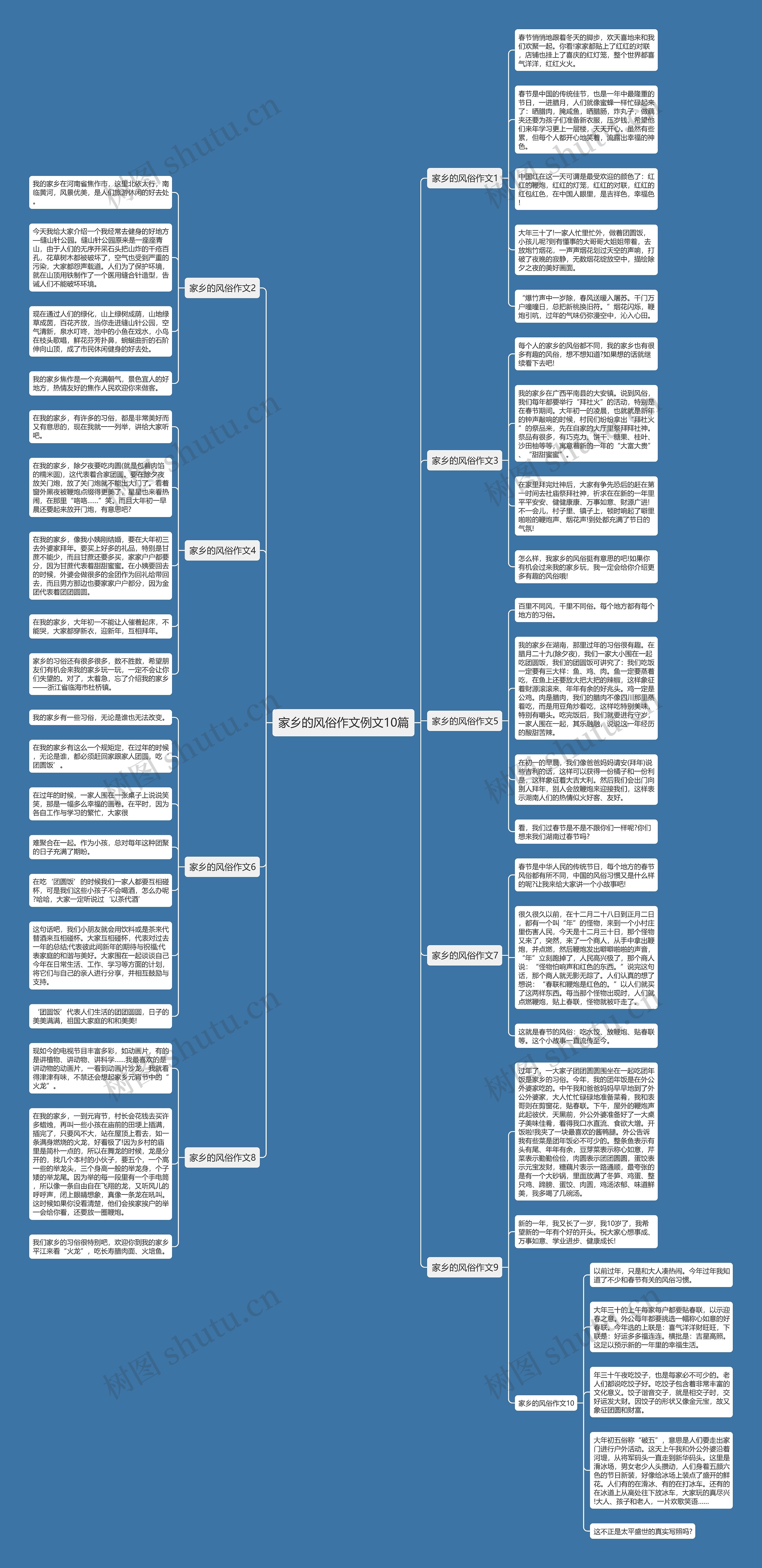 家乡的风俗作文例文10篇