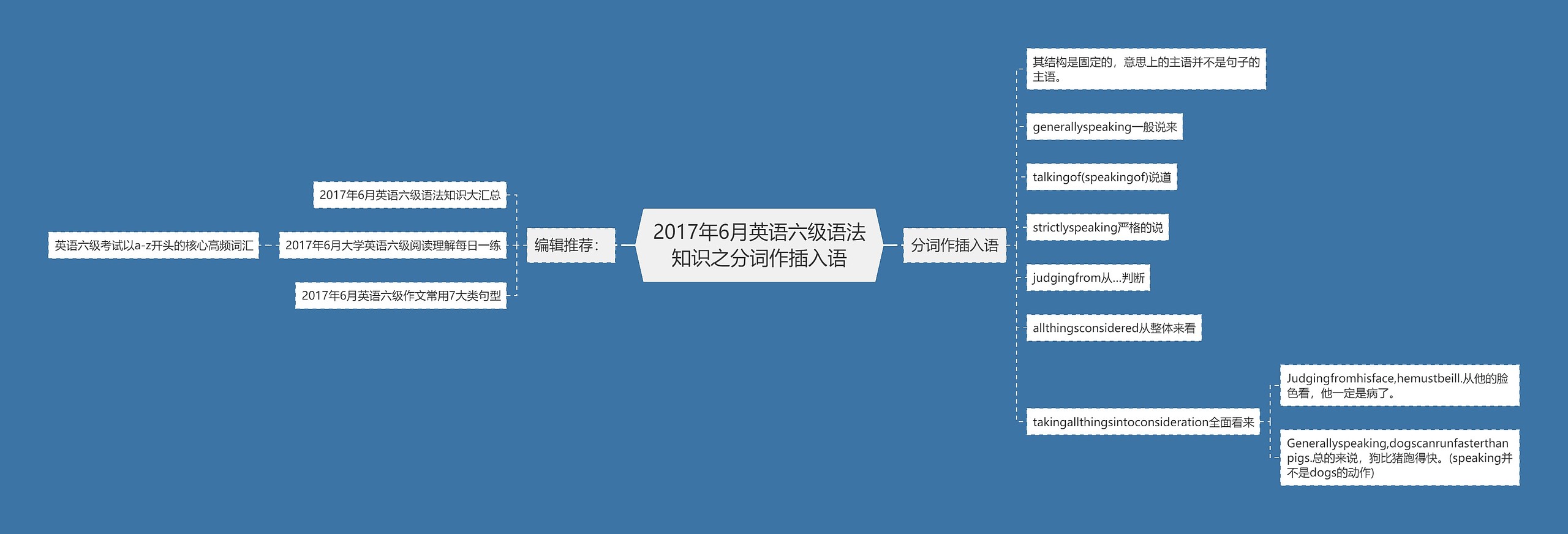 2017年6月英语六级语法知识之分词作插入语