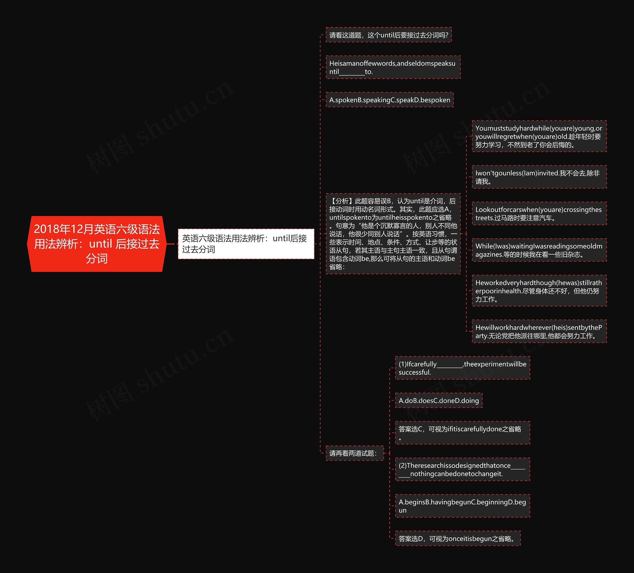 2018年12月英语六级语法用法辨析：until 后接过去分词思维导图