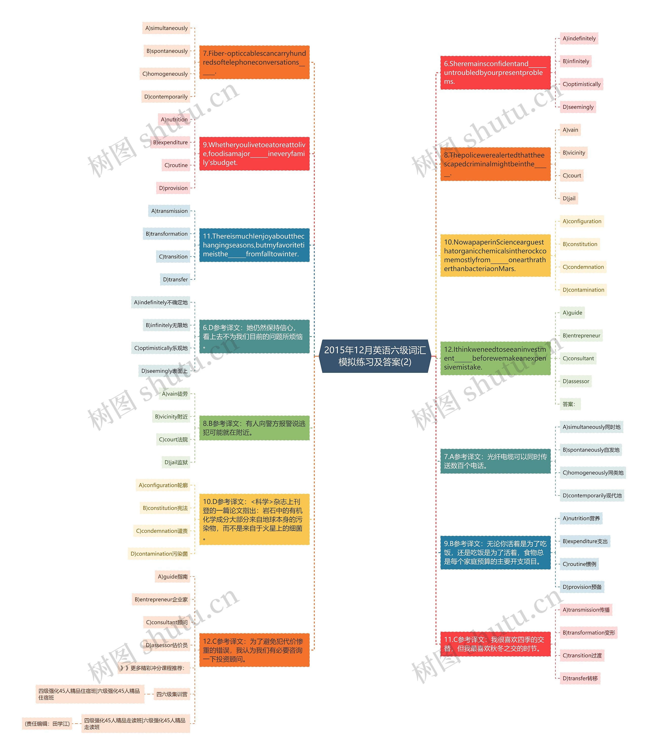 2015年12月英语六级词汇模拟练习及答案(2)思维导图