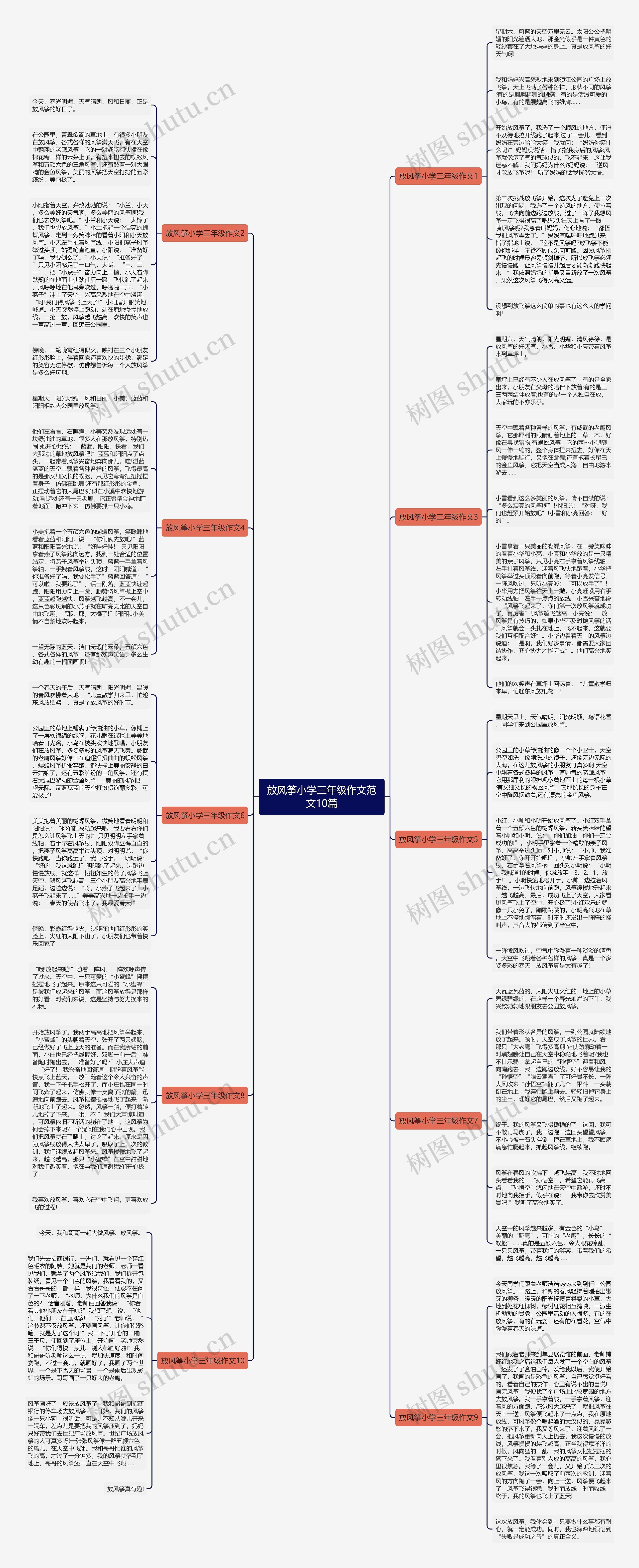 放风筝小学三年级作文范文10篇思维导图