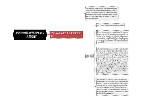 英语六级作文预测及范文：儿童教育