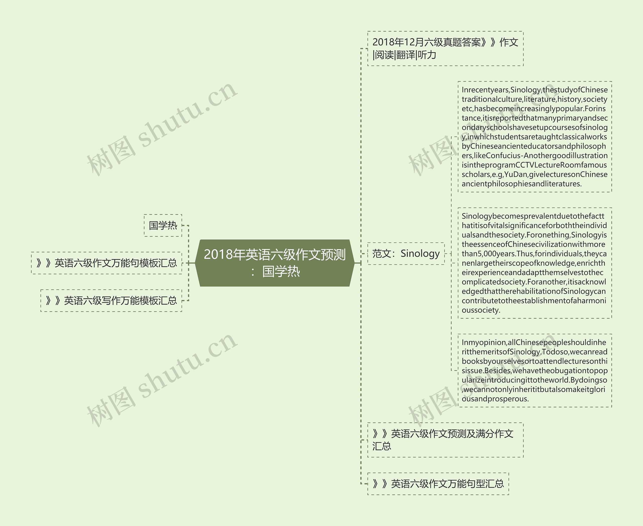 2018年英语六级作文预测：国学热