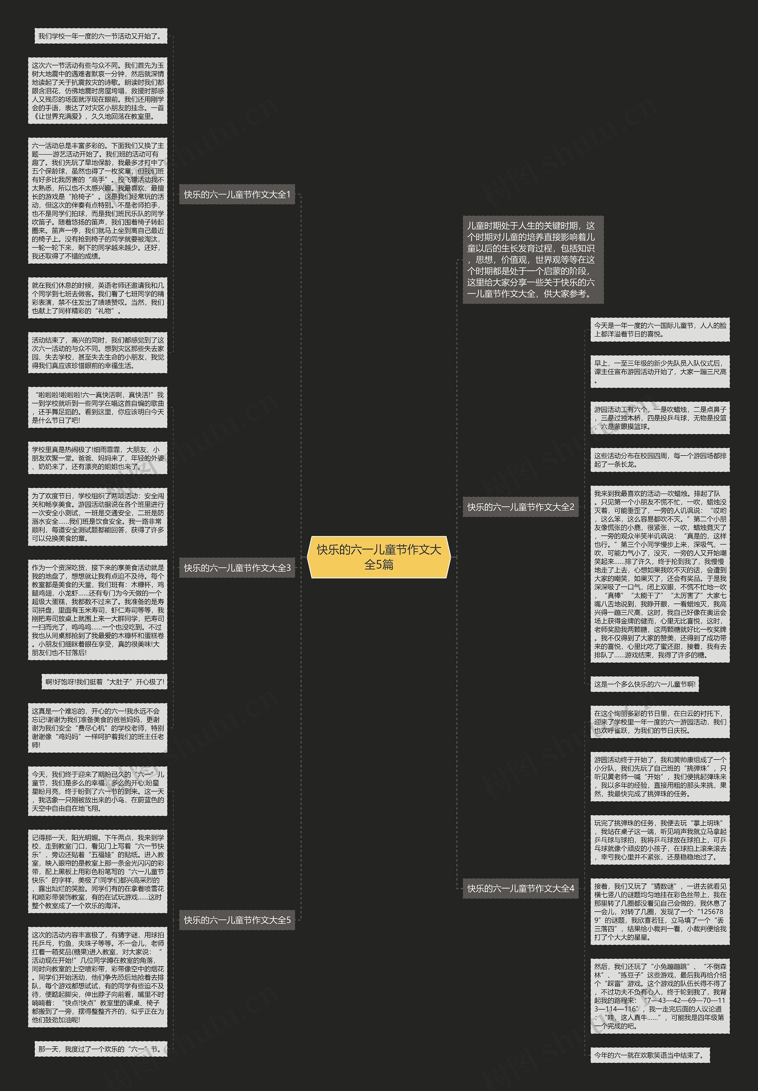 快乐的六一儿童节作文大全5篇思维导图
