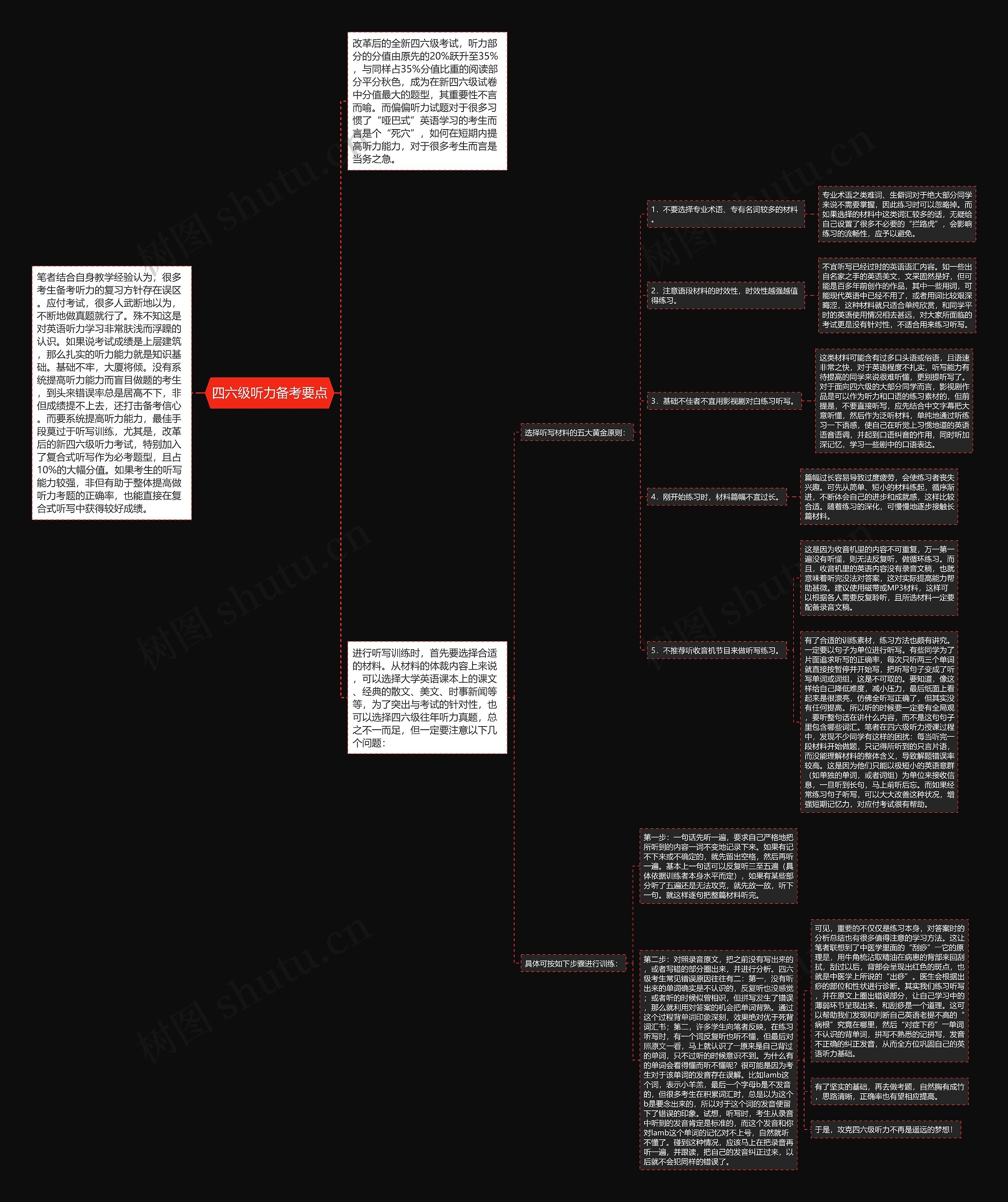 四六级听力备考要点思维导图