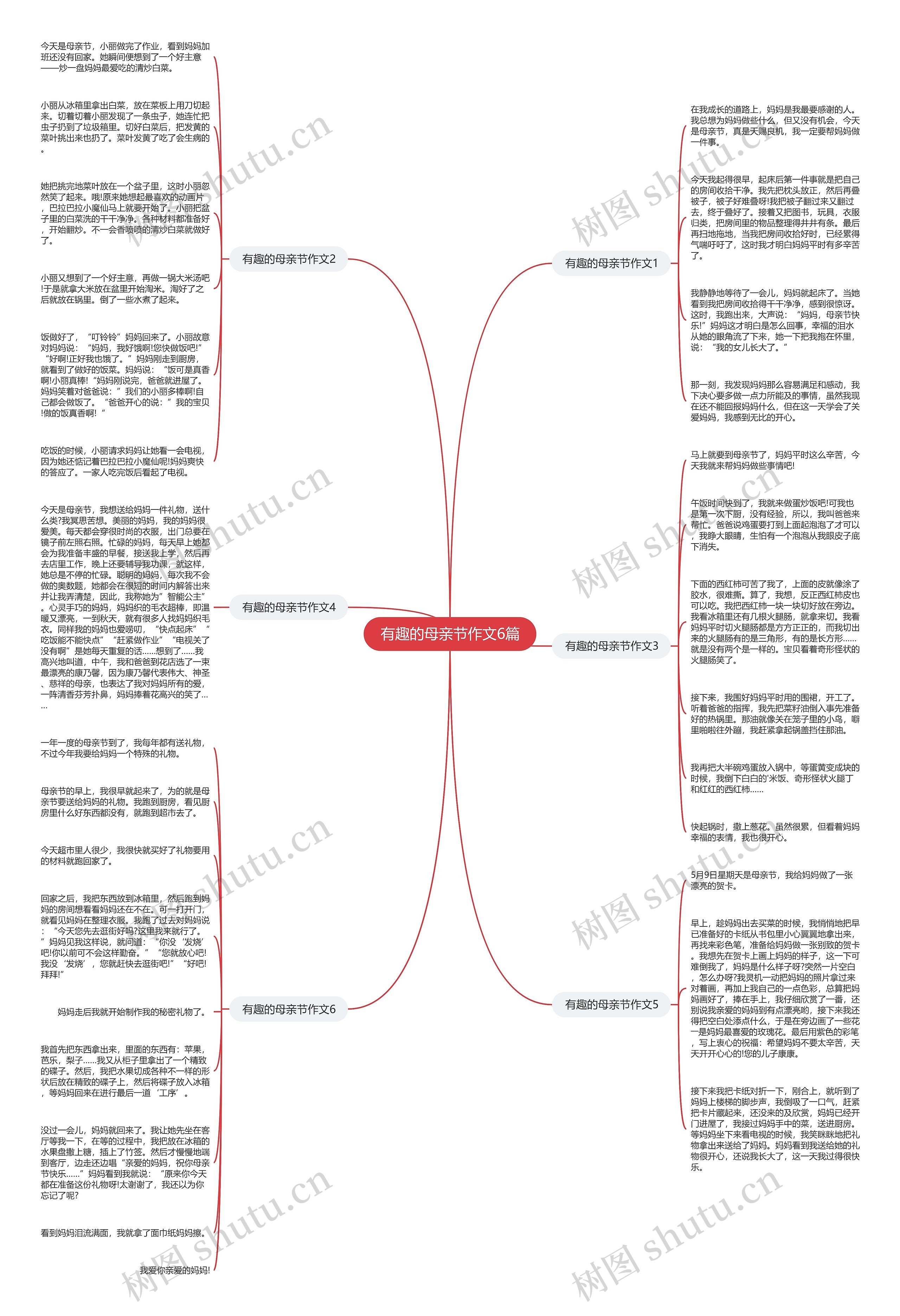 有趣的母亲节作文6篇思维导图