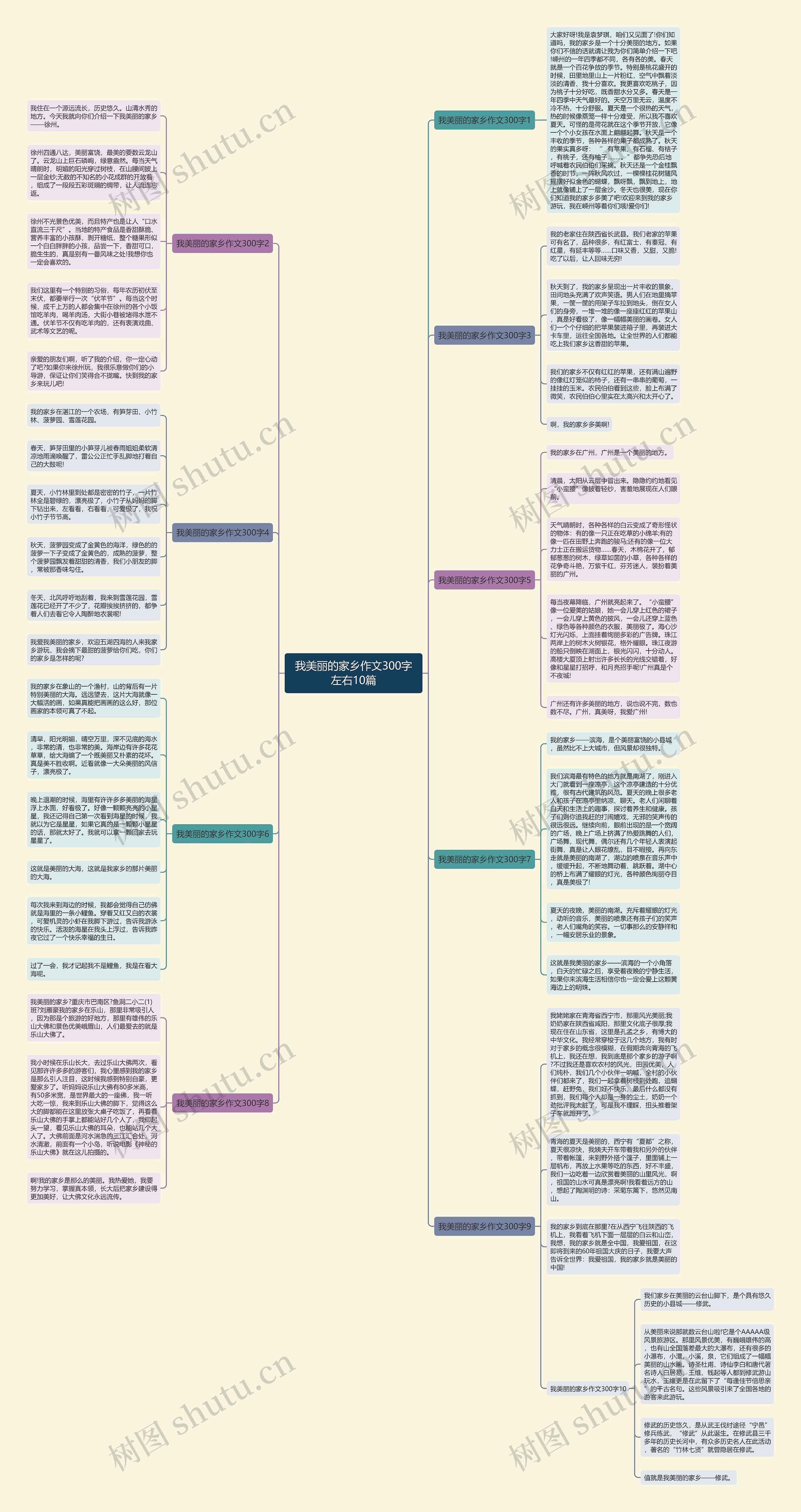 我美丽的家乡作文300字左右10篇思维导图