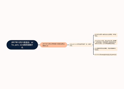 2017年12月六级语法：ache, pain, sore的区别是什么