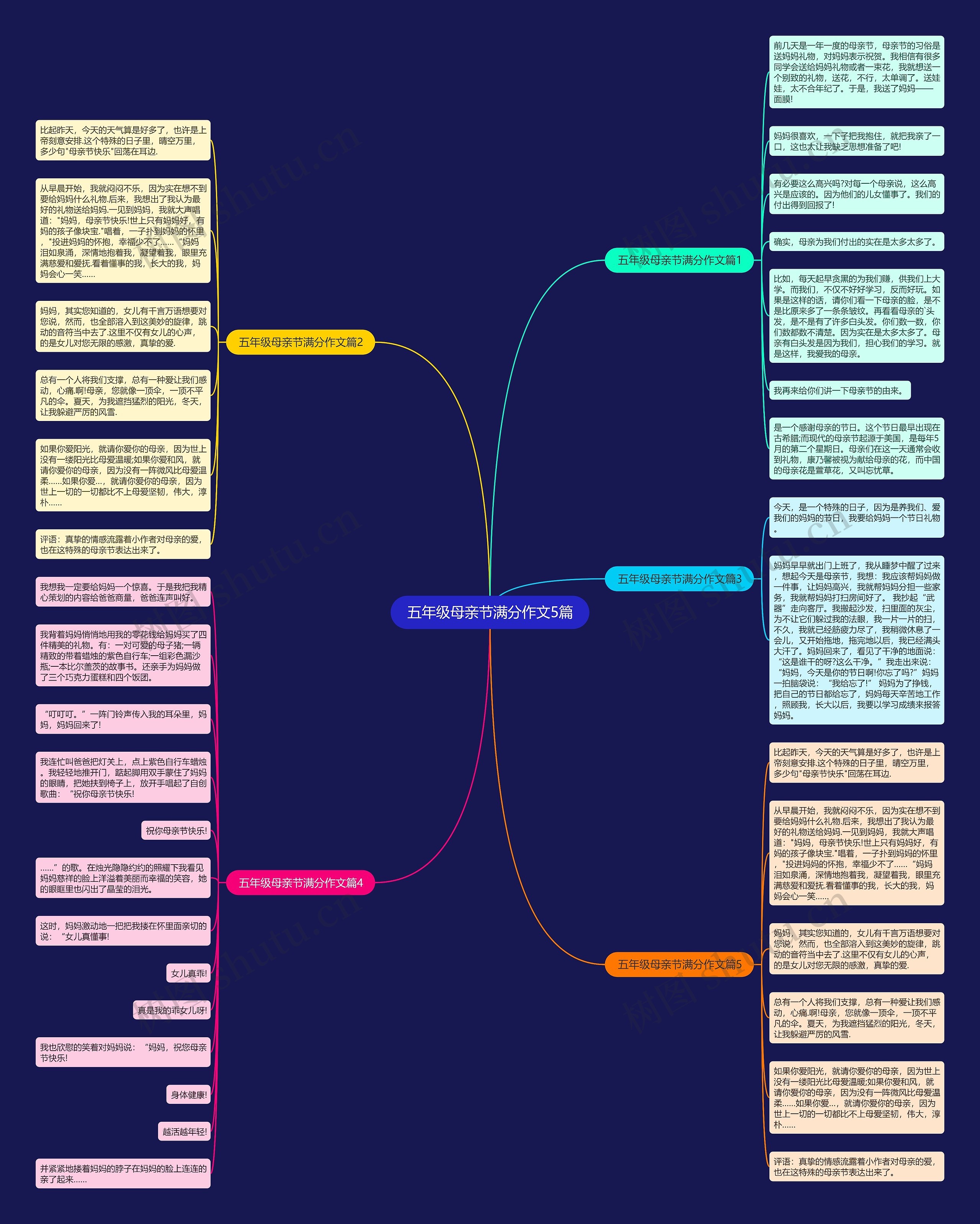 五年级母亲节满分作文5篇思维导图