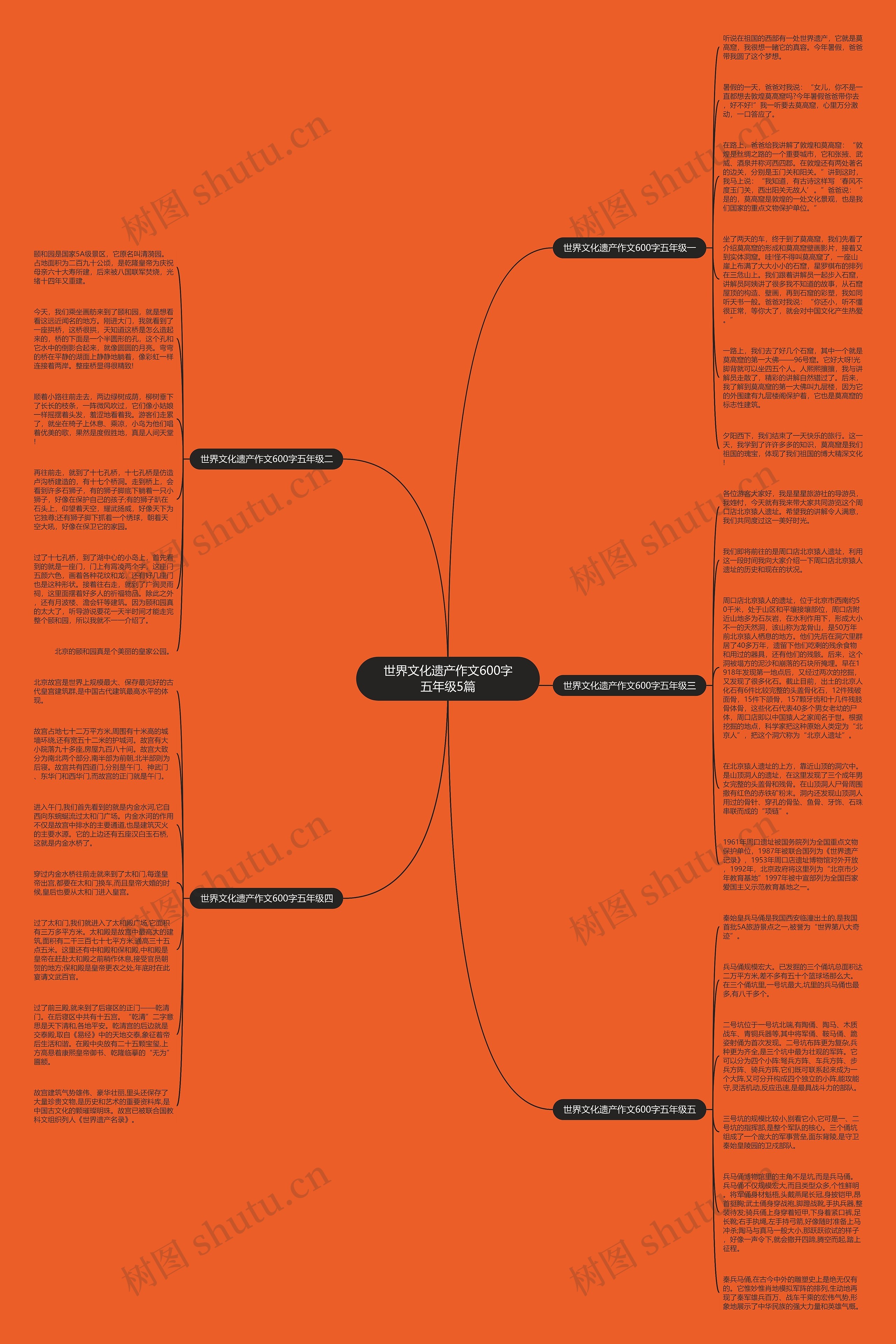世界文化遗产作文600字五年级5篇思维导图