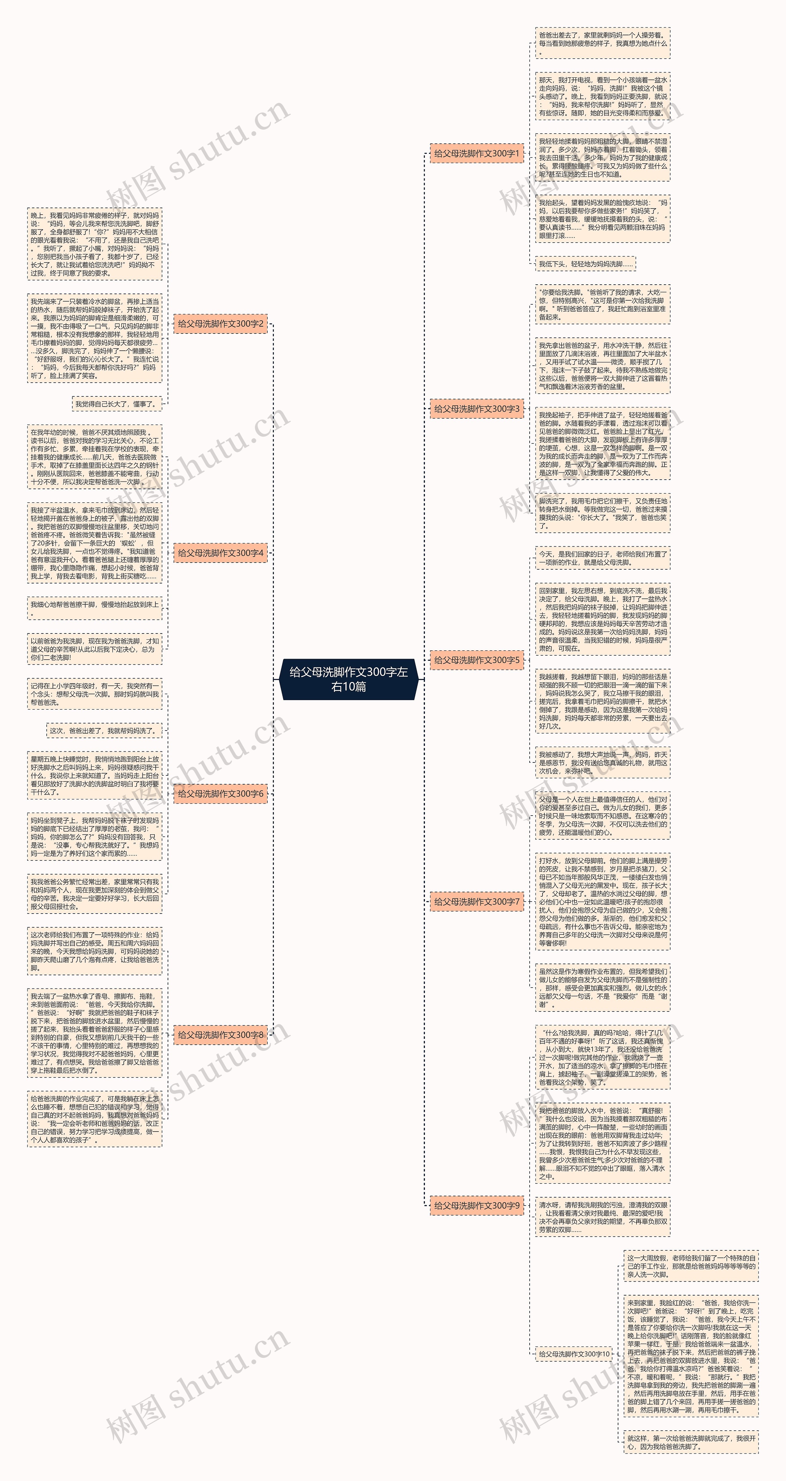 给父母洗脚作文300字左右10篇思维导图