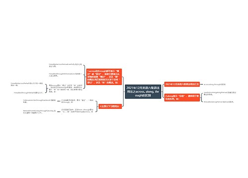 2021年12月英语六级语法用法之across, along, through的区别