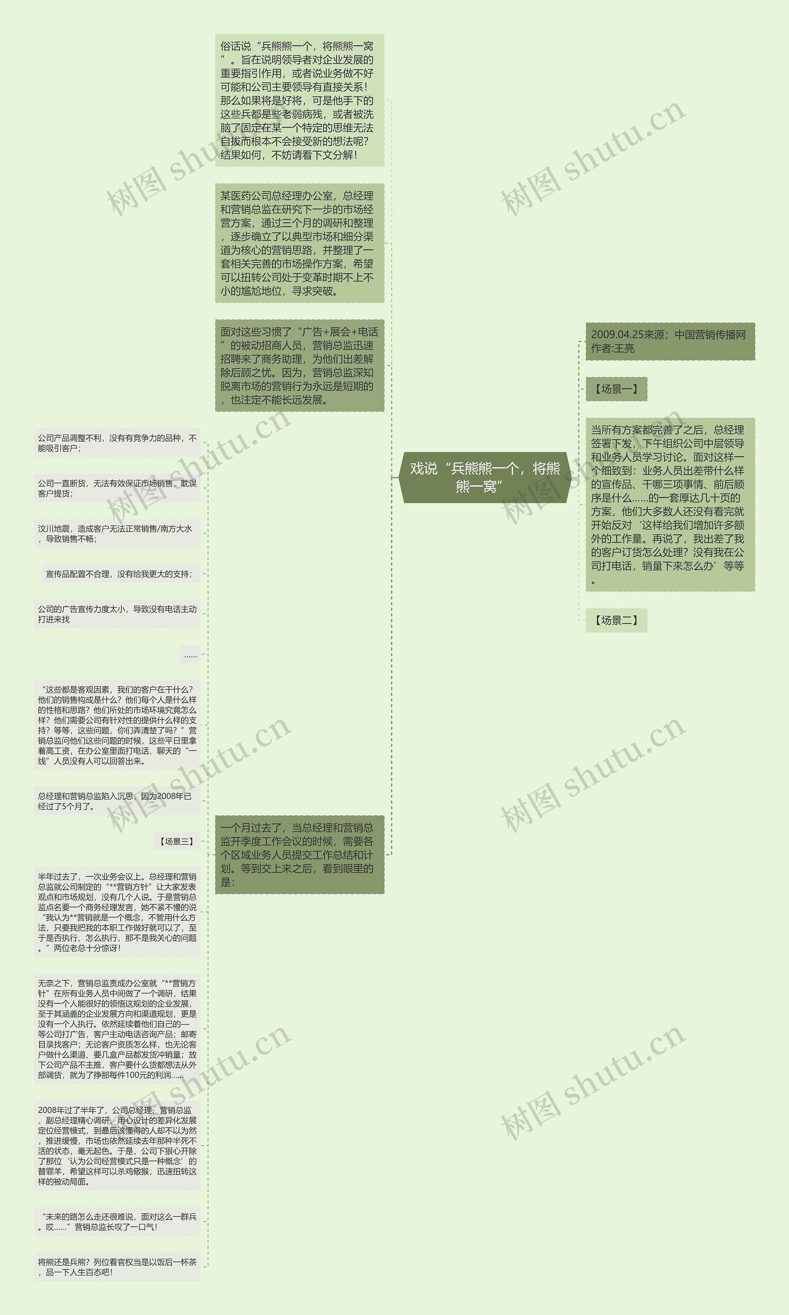 戏说“兵熊熊一个，将熊熊一窝” 思维导图