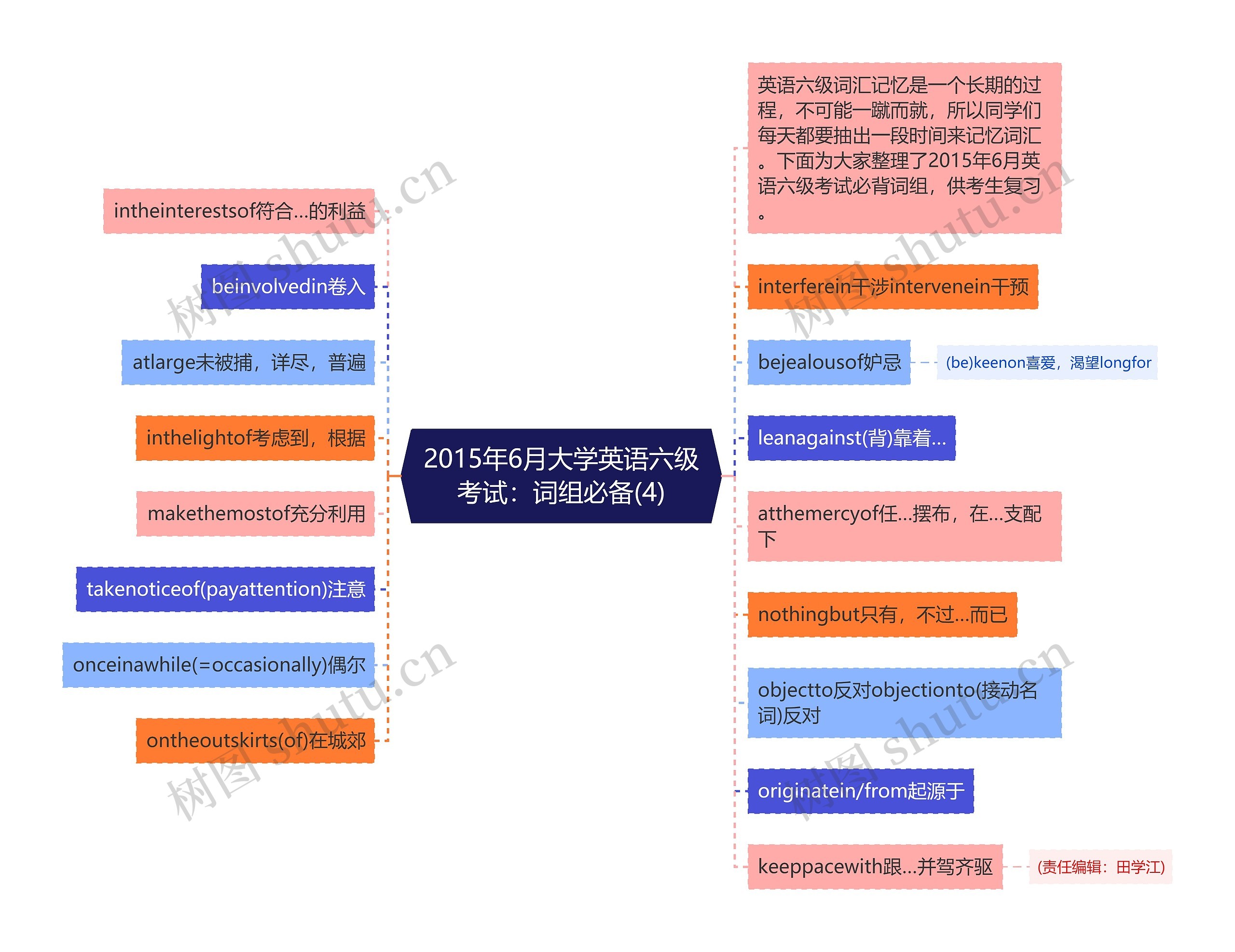 2015年6月大学英语六级考试：词组必备(4)思维导图