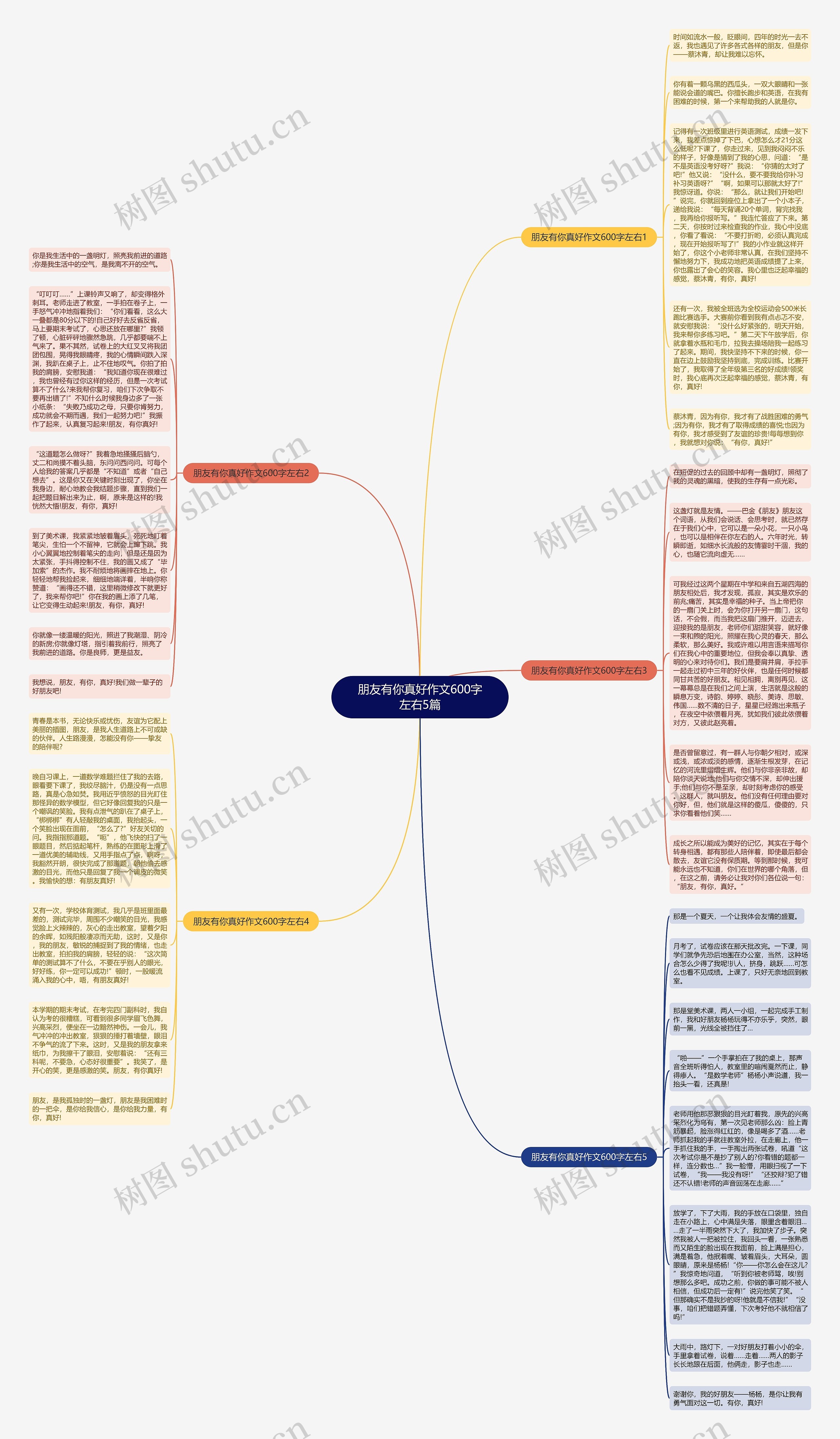 朋友有你真好作文600字左右5篇思维导图