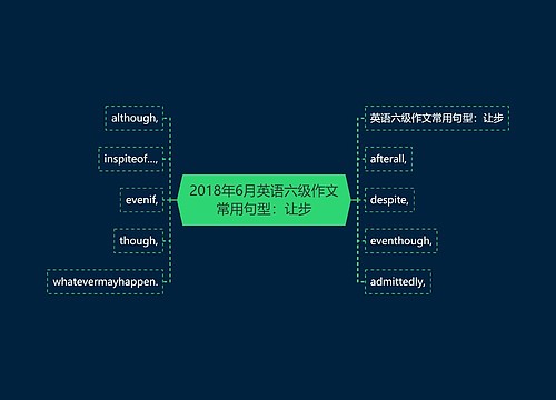 2018年6月英语六级作文常用句型：让步