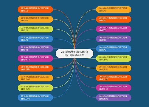2018年6月英语四级核心词汇词组盘点汇总