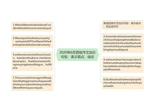 2020年6月四级作文加分句型：表示观点、结论