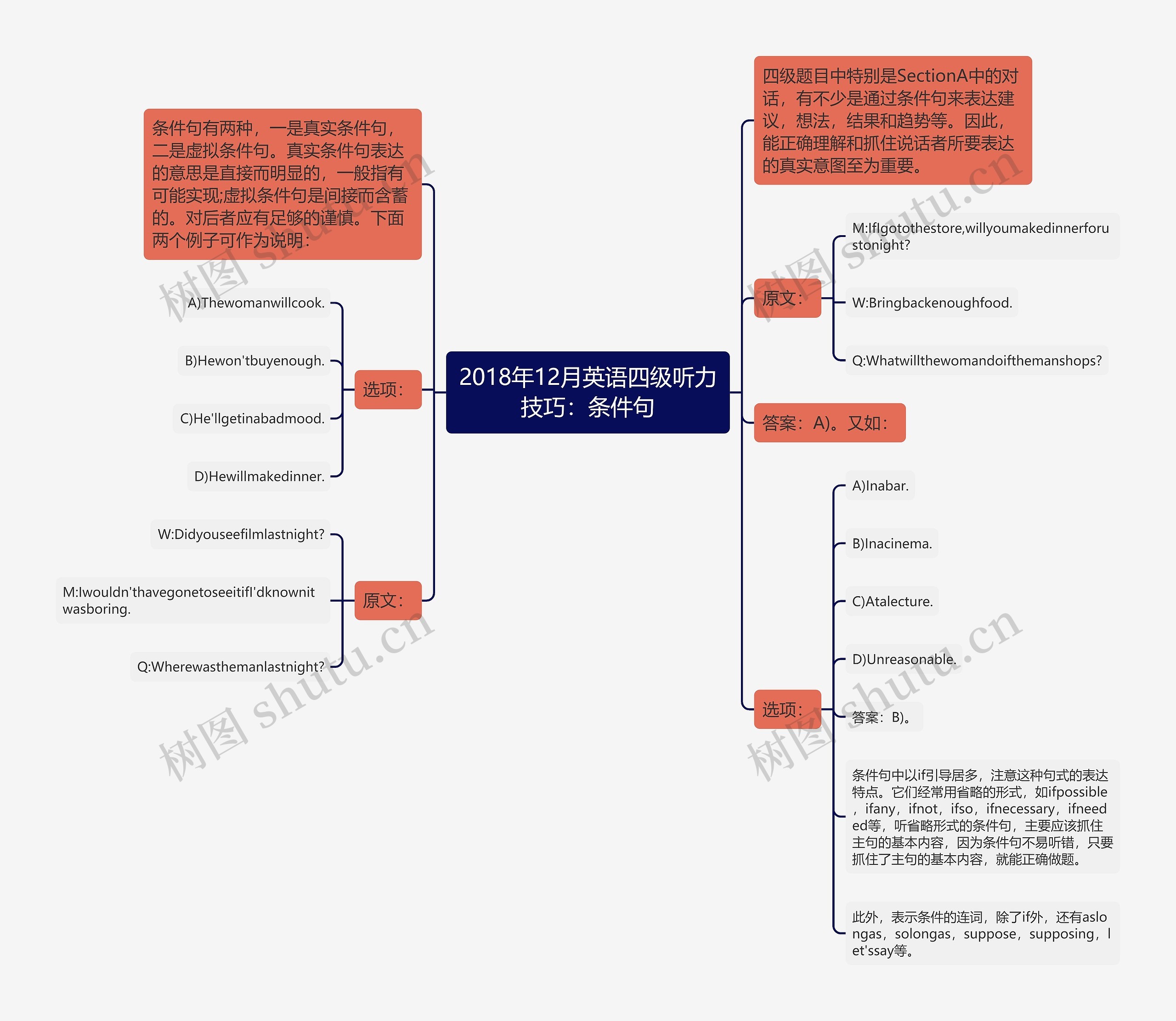 2018年12月英语四级听力技巧：条件句