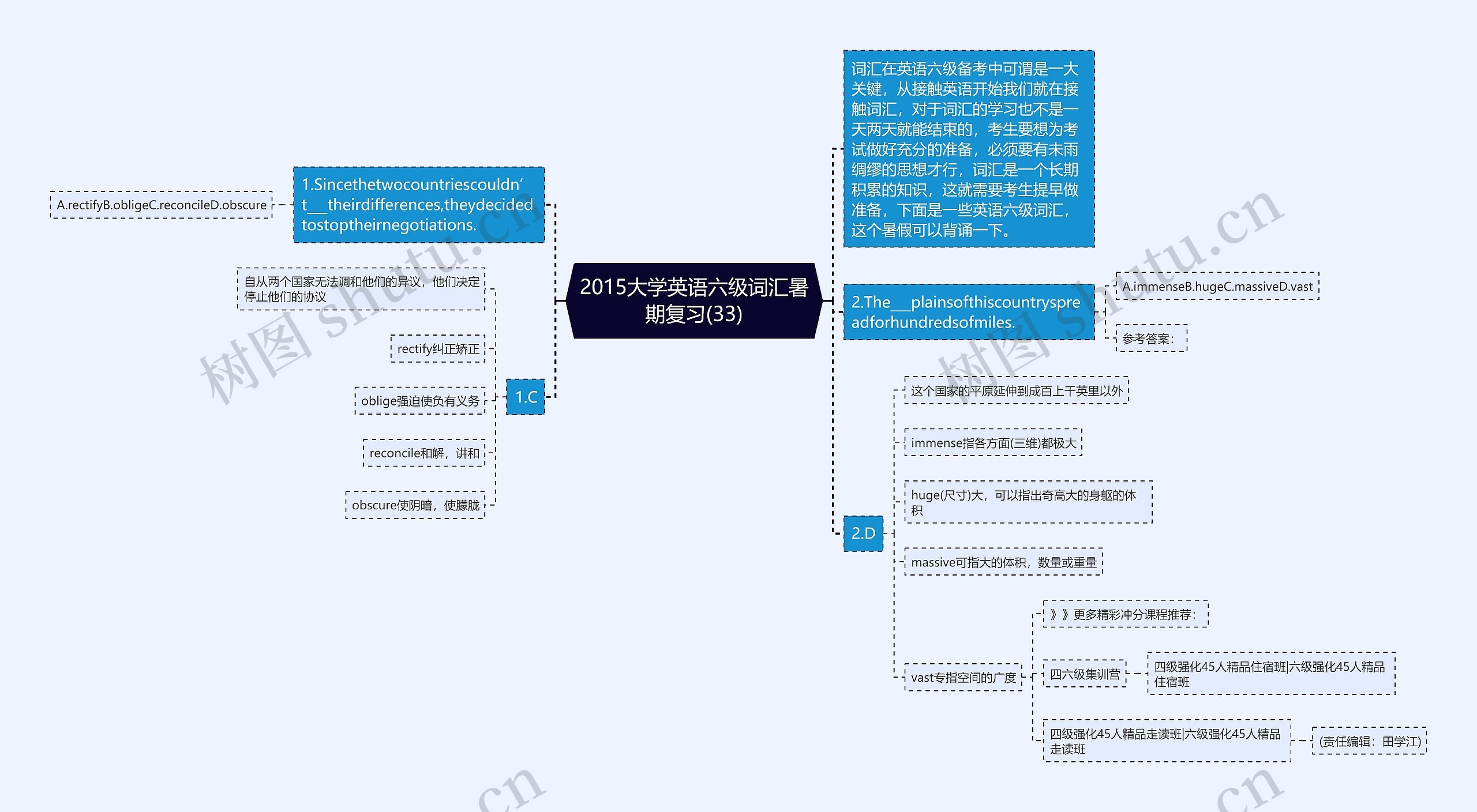 2015大学英语六级词汇暑期复习(33)思维导图