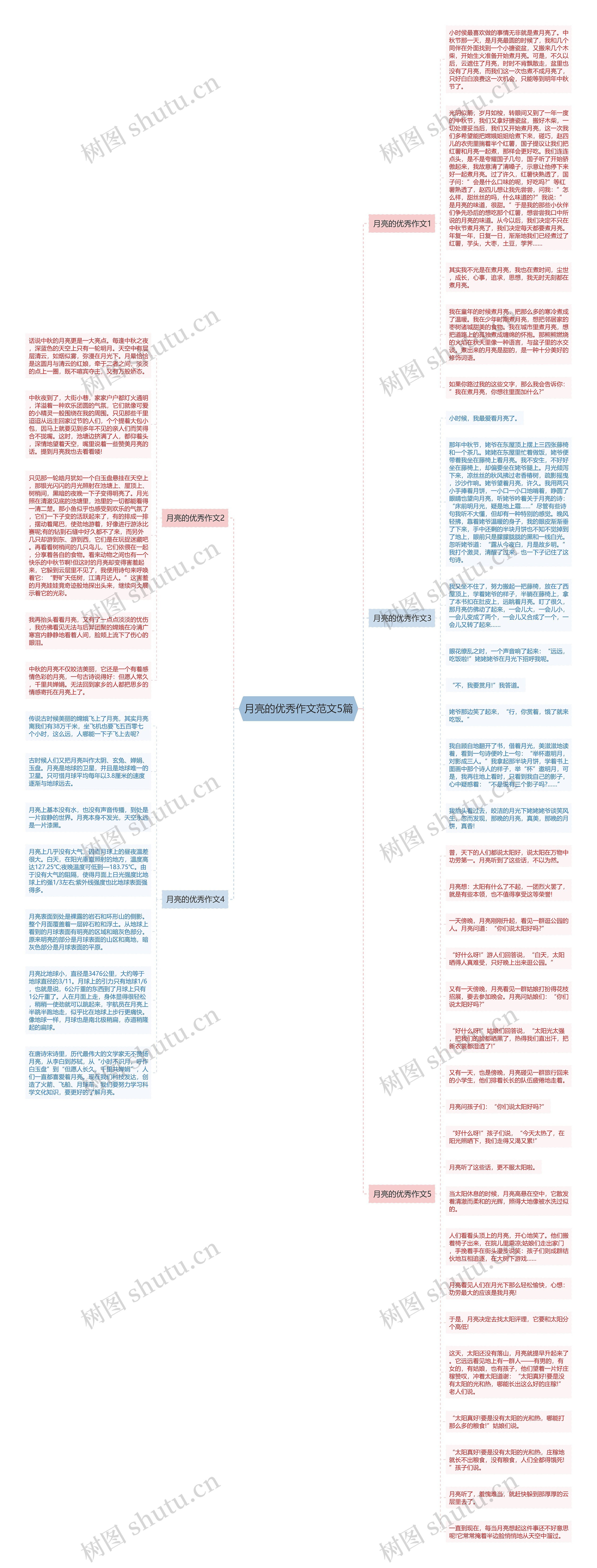 月亮的优秀作文范文5篇思维导图