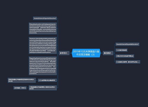 2015年12月大学英语六级作文范文模板（3）