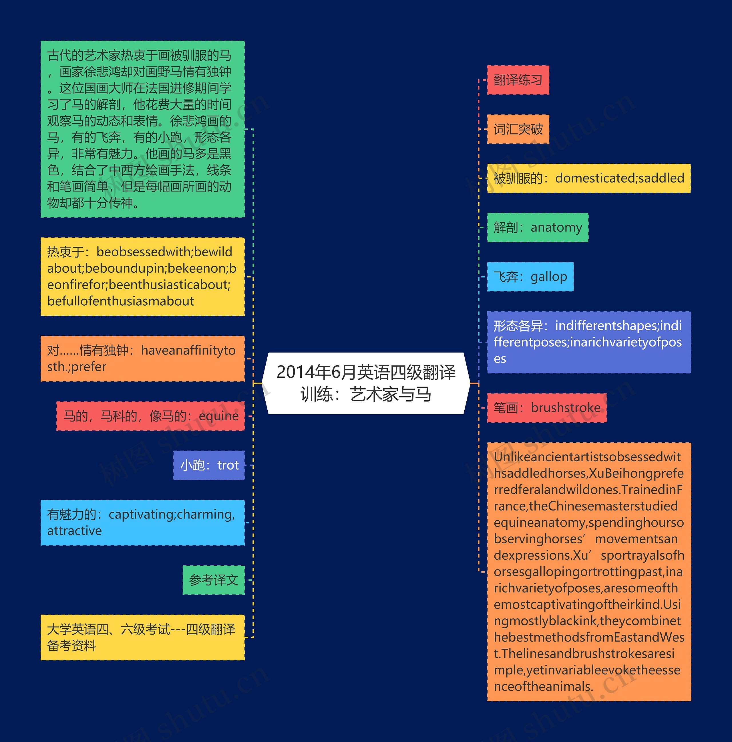 2014年6月英语四级翻译训练：艺术家与马