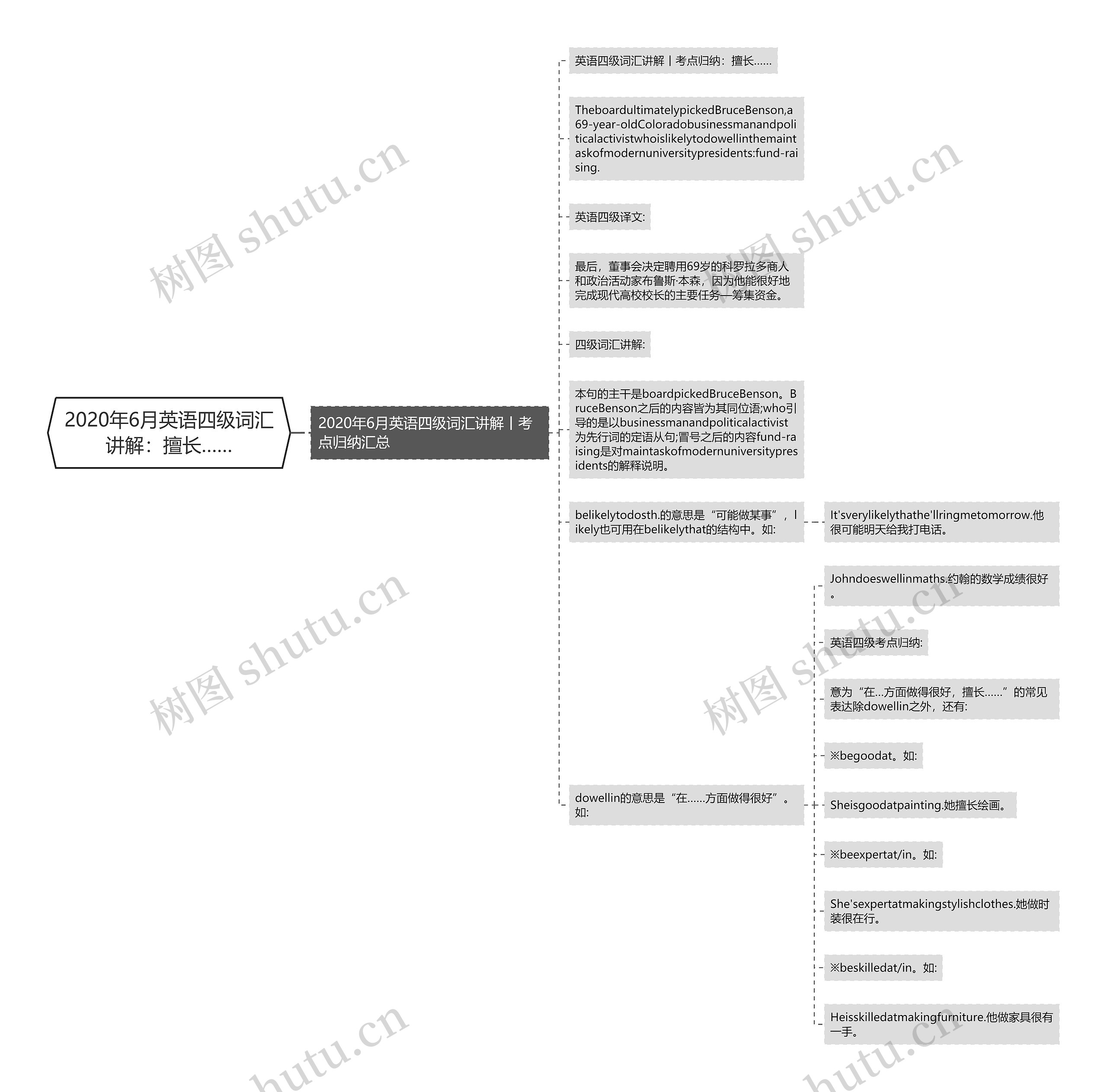2020年6月英语四级词汇讲解：擅长……思维导图