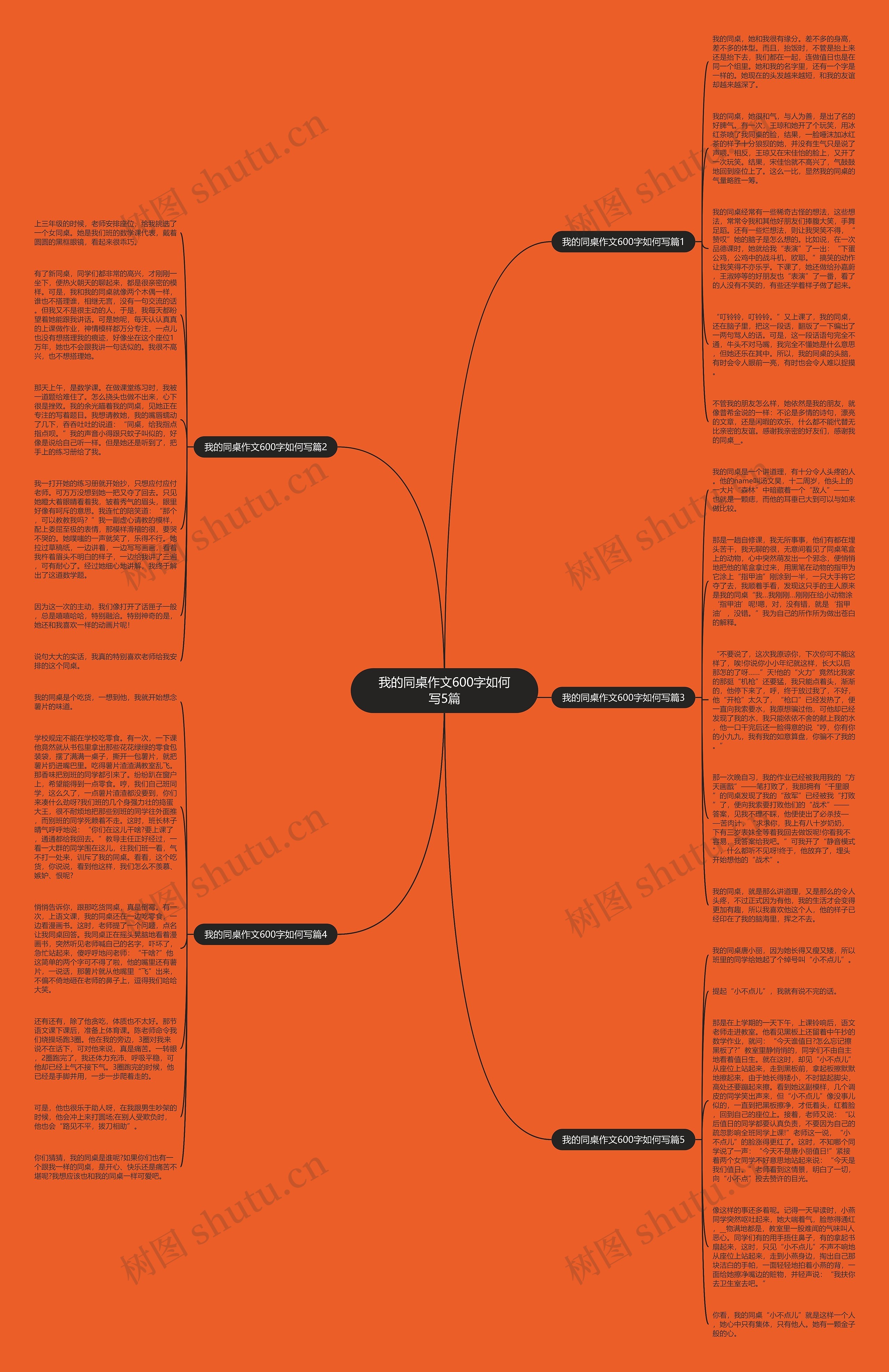 我的同桌作文600字如何写5篇思维导图