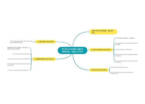 2018年12月英语六级作文常用句型：百变句子开头