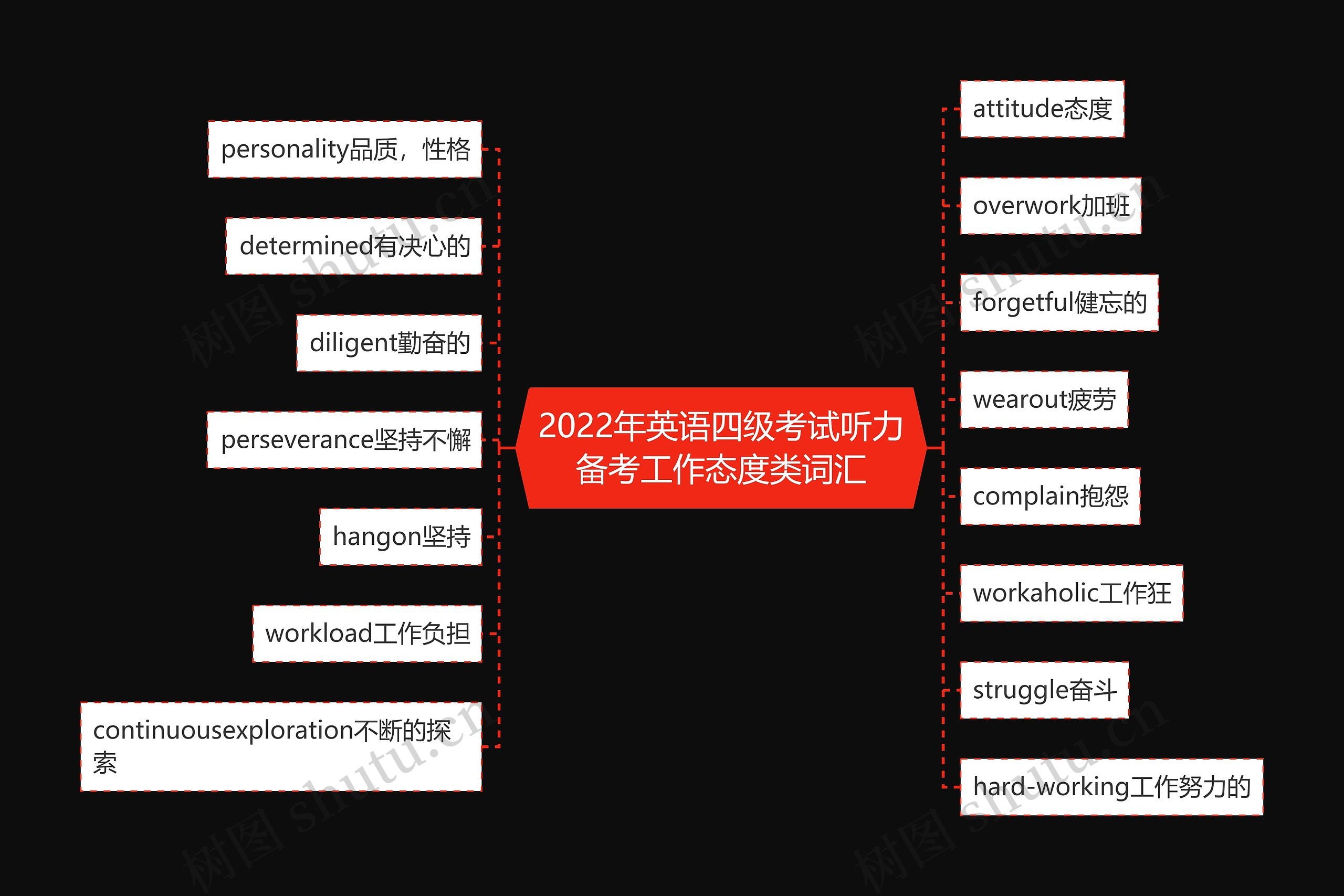 2022年英语四级考试听力备考工作态度类词汇思维导图