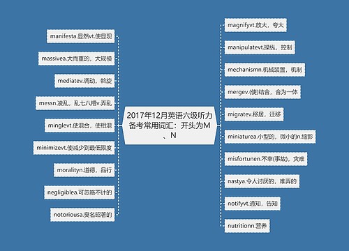 2017年12月英语六级听力备考常用词汇：开头为M、N