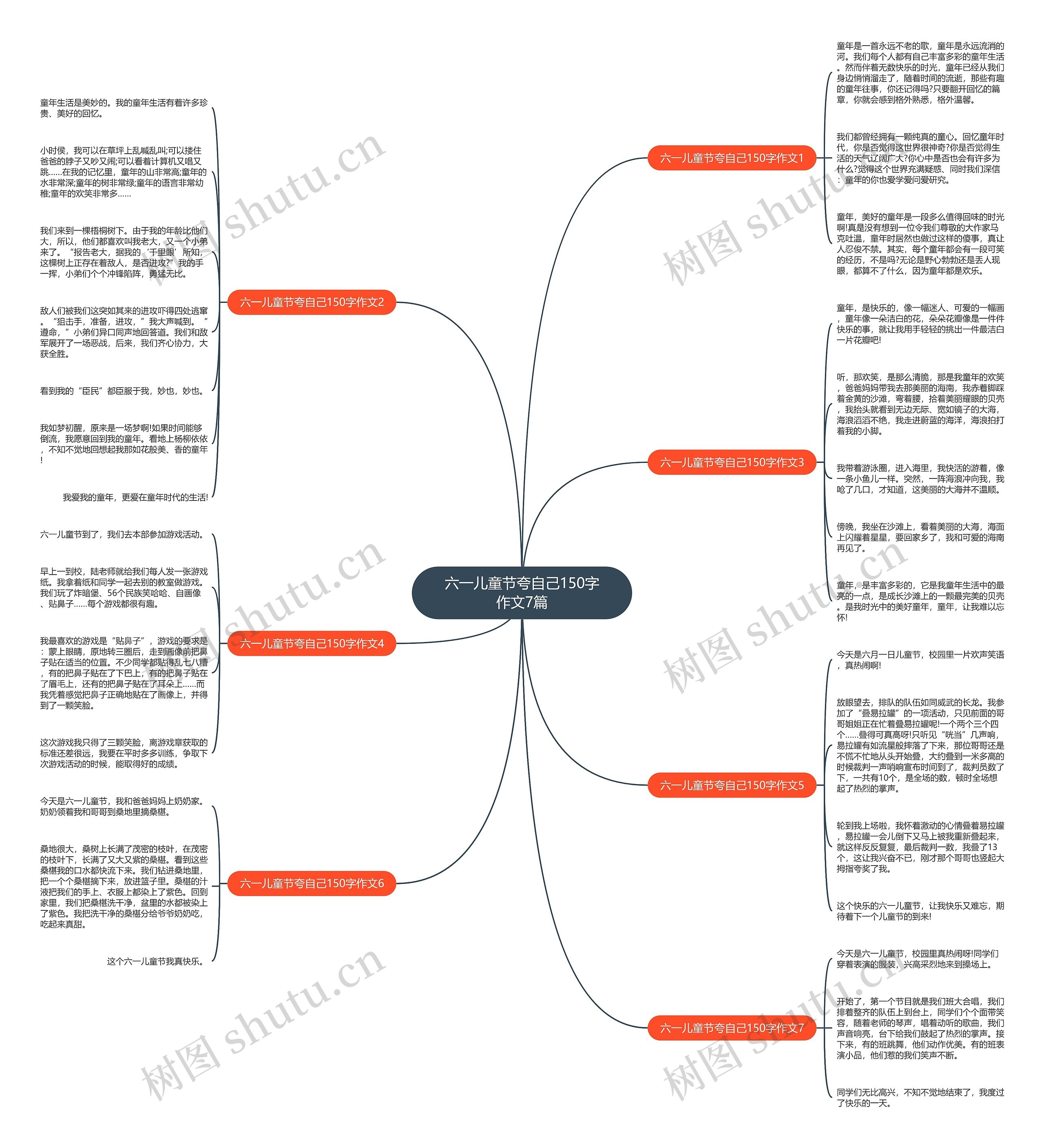六一儿童节夸自己150字作文7篇思维导图