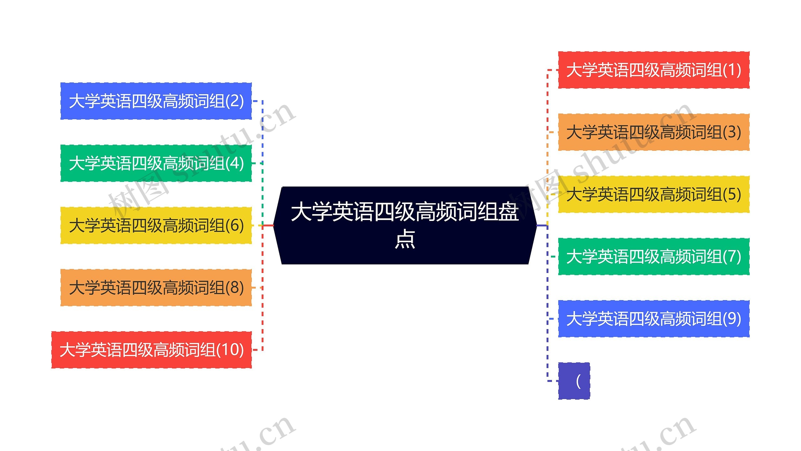 大学英语四级高频词组盘点