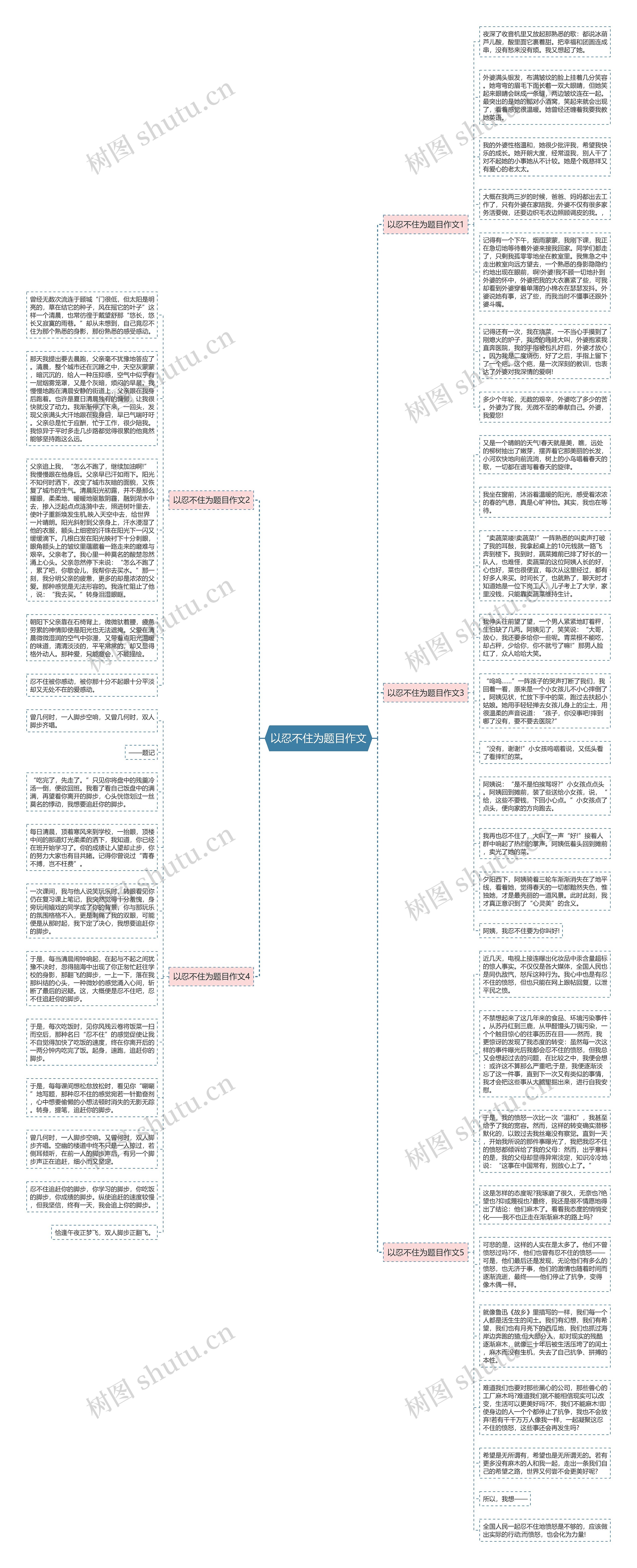 以忍不住为题目作文思维导图