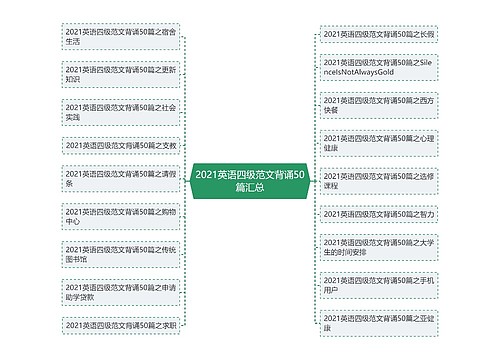 2021英语四级范文背诵50篇汇总